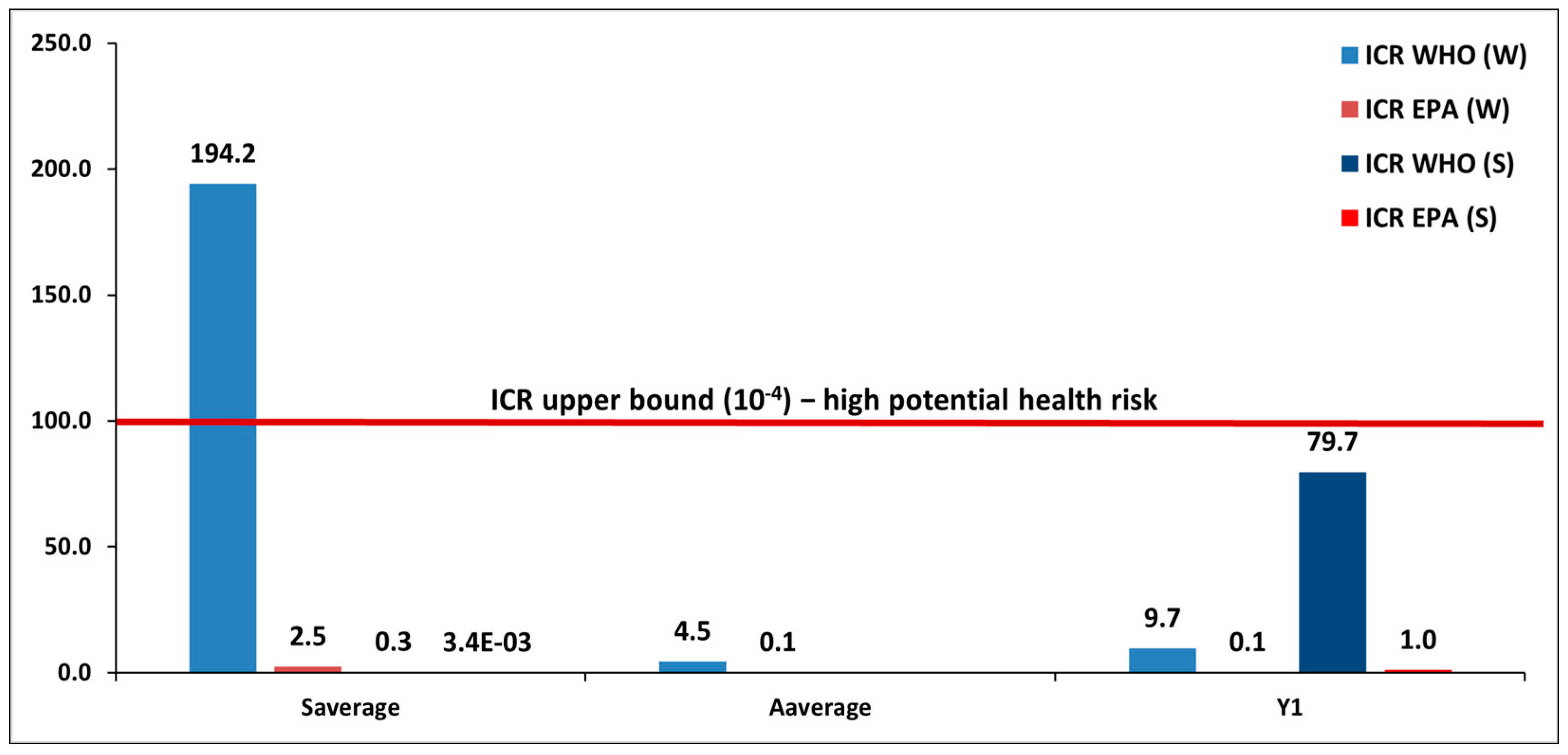 Atmosphere 15 00938 g013