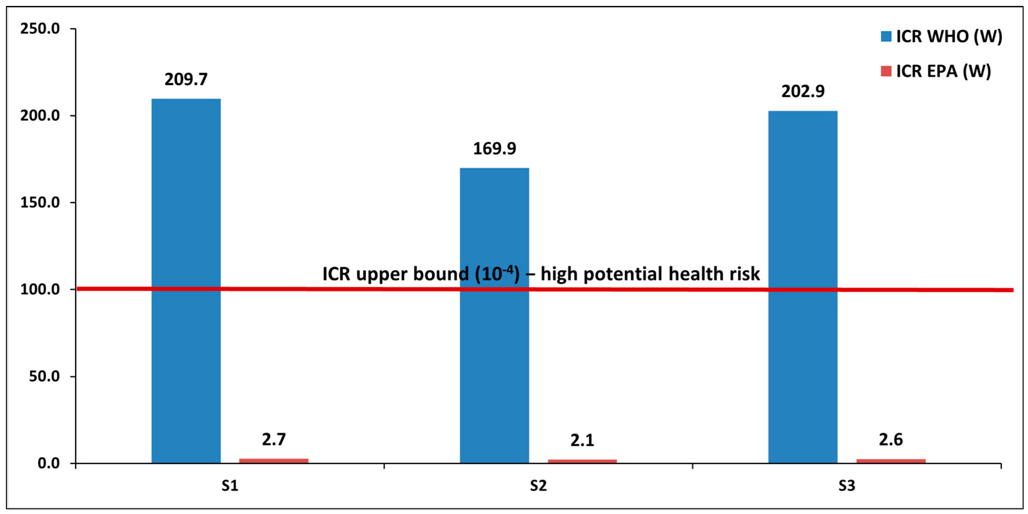 Atmosphere 15 00938 g014