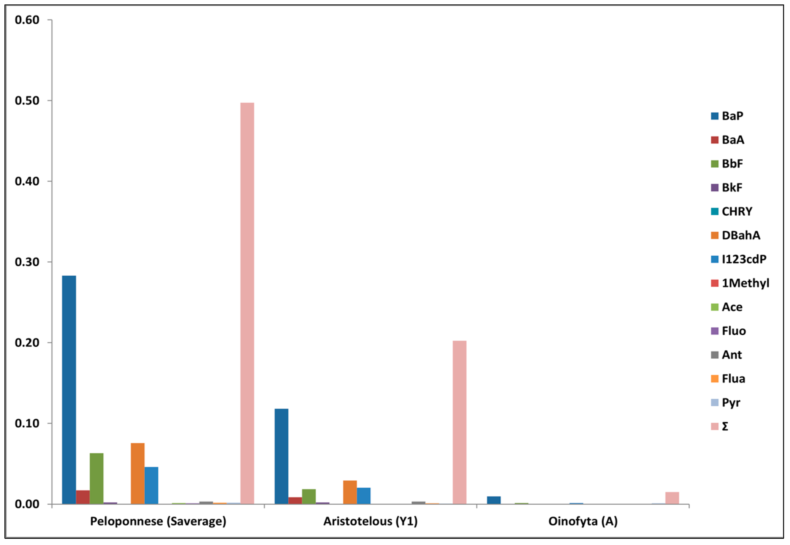Atmosphere 15 00938 g015