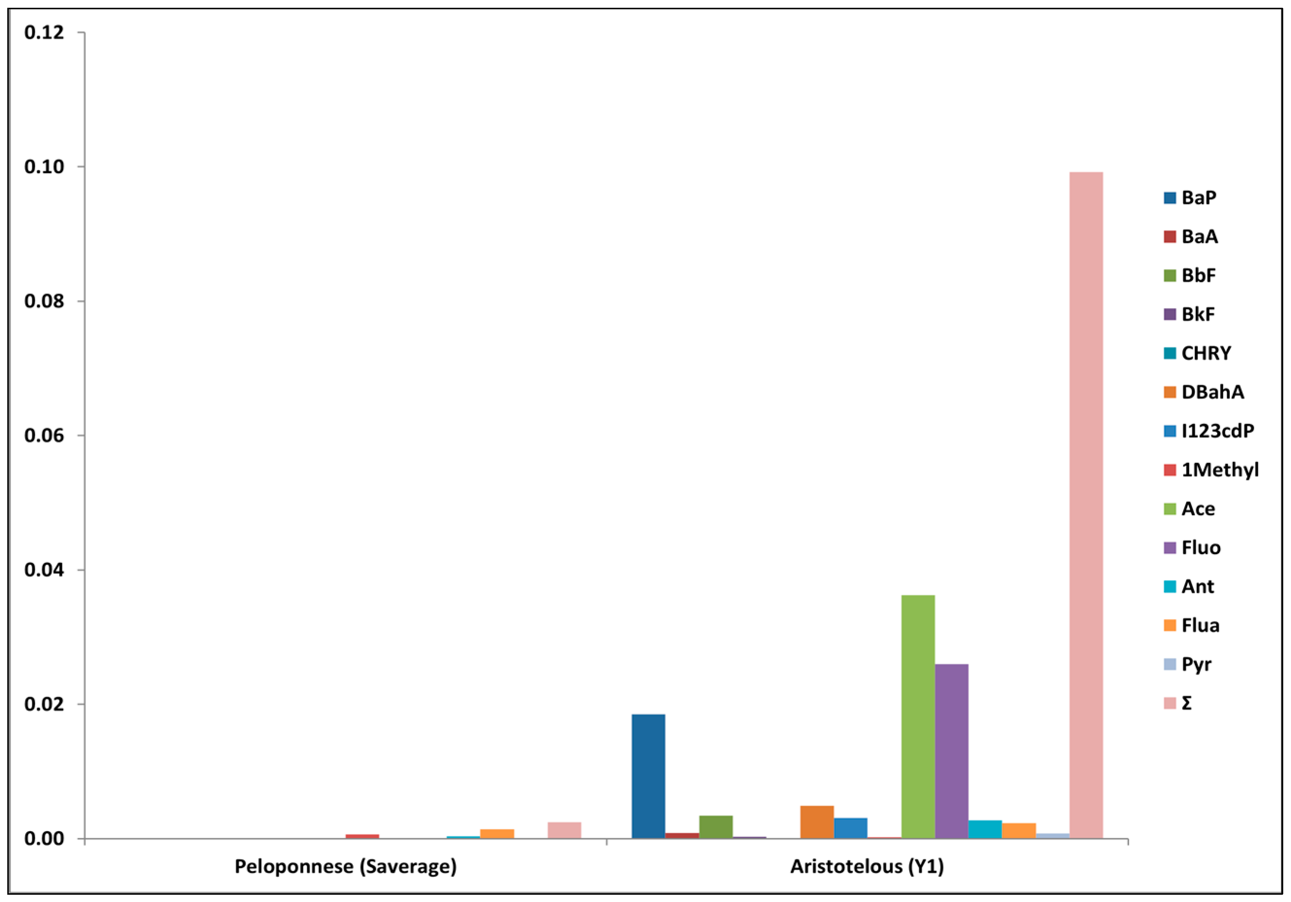 Atmosphere 15 00938 g016