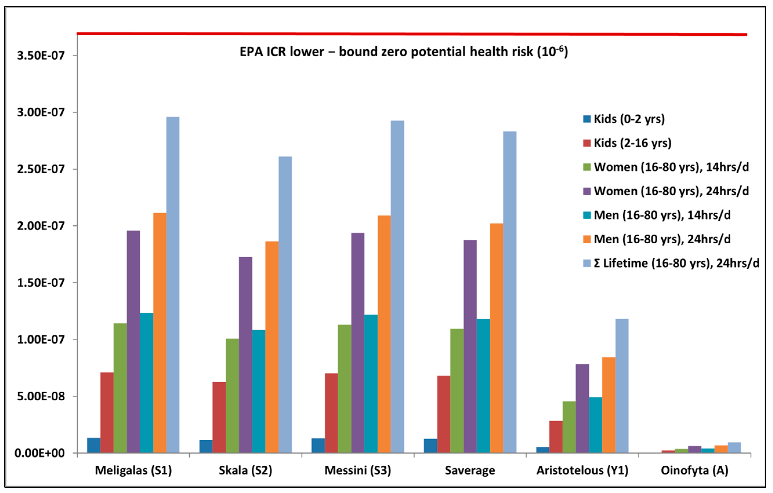 Atmosphere 15 00938 g017