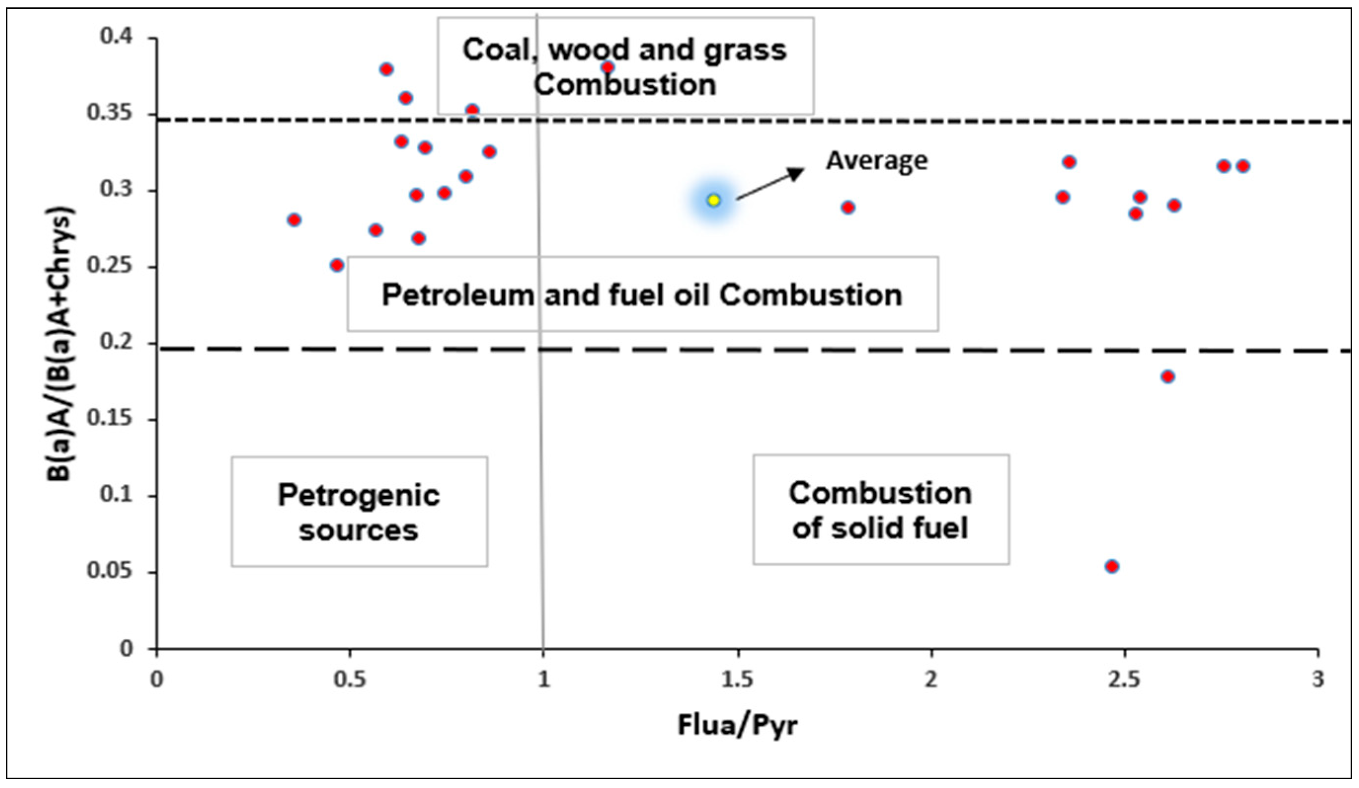 Atmosphere 15 00938 g019