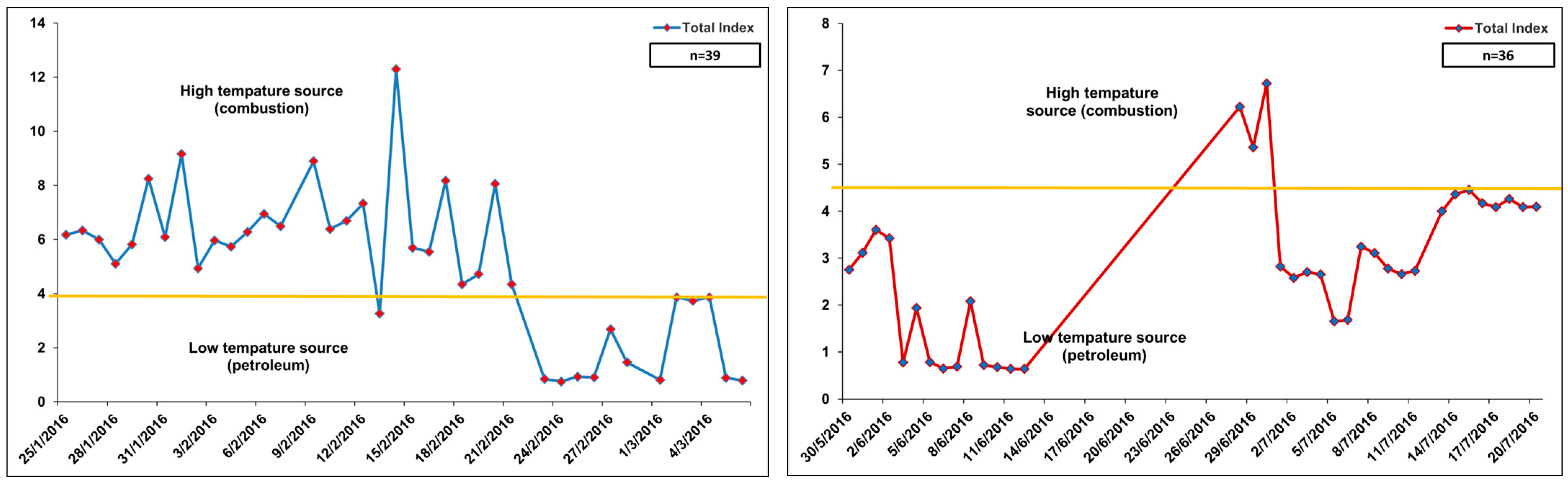 Atmosphere 15 00938 g021