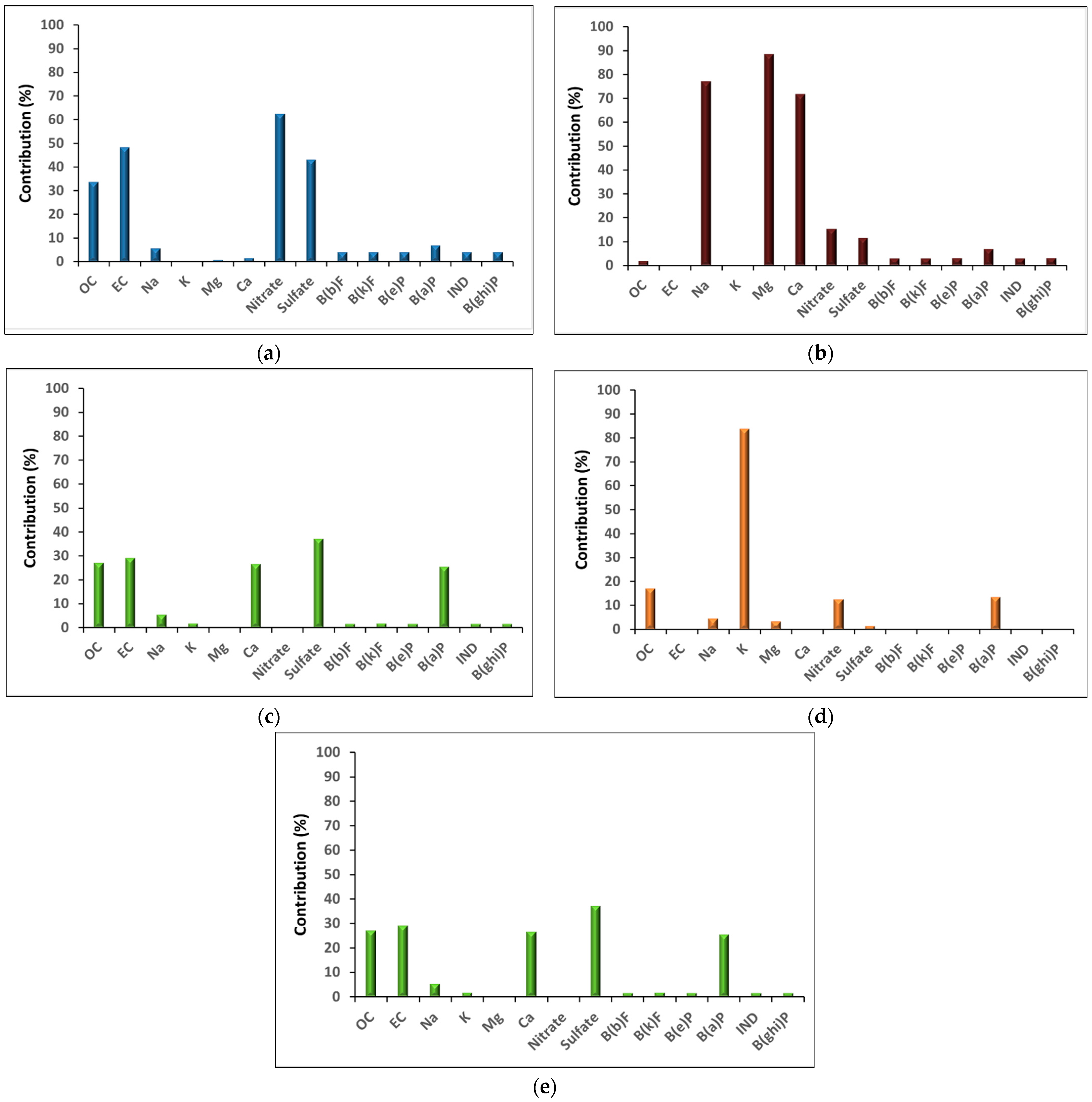Atmosphere 15 00938 g022