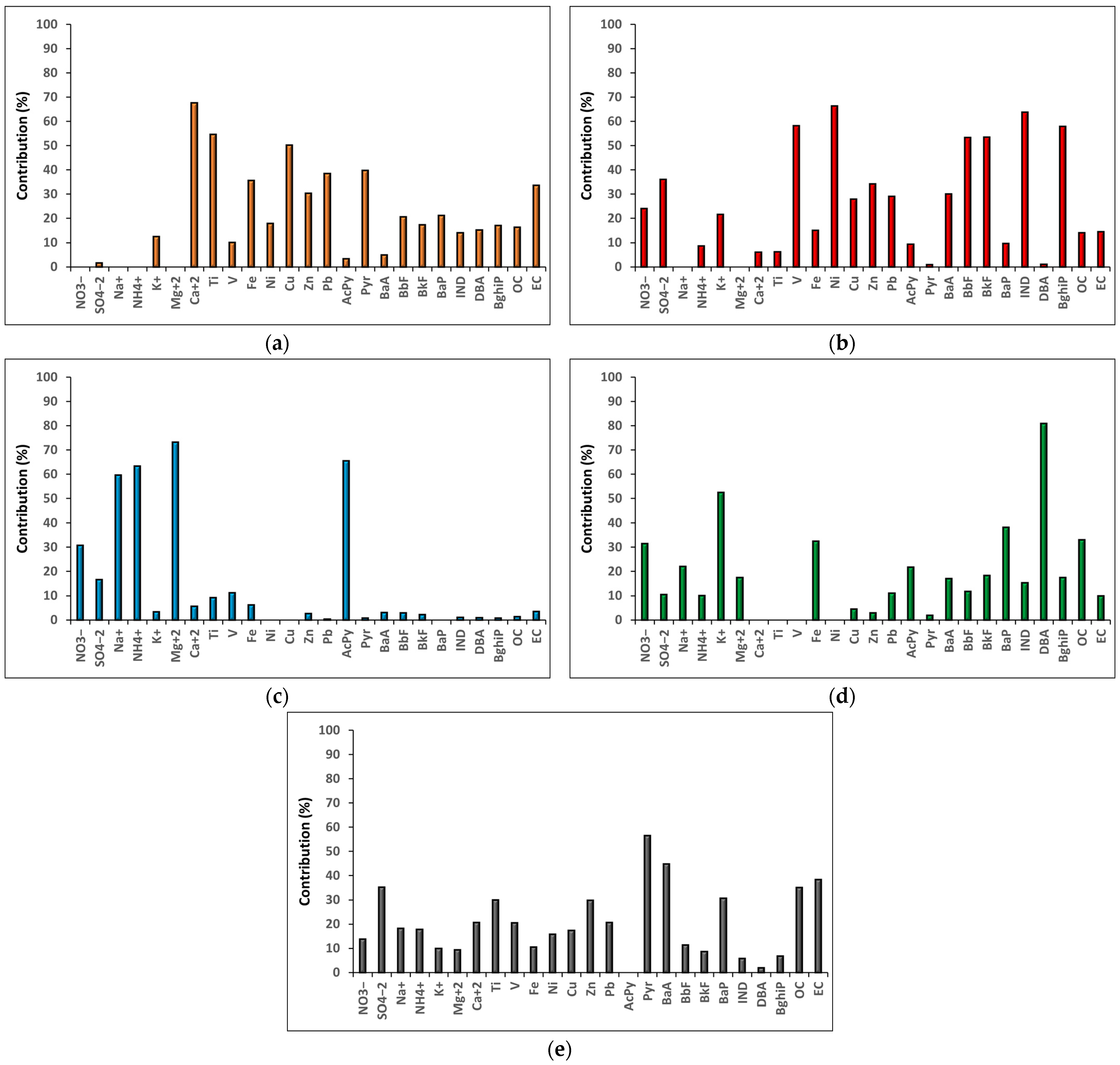 Atmosphere 15 00938 g024