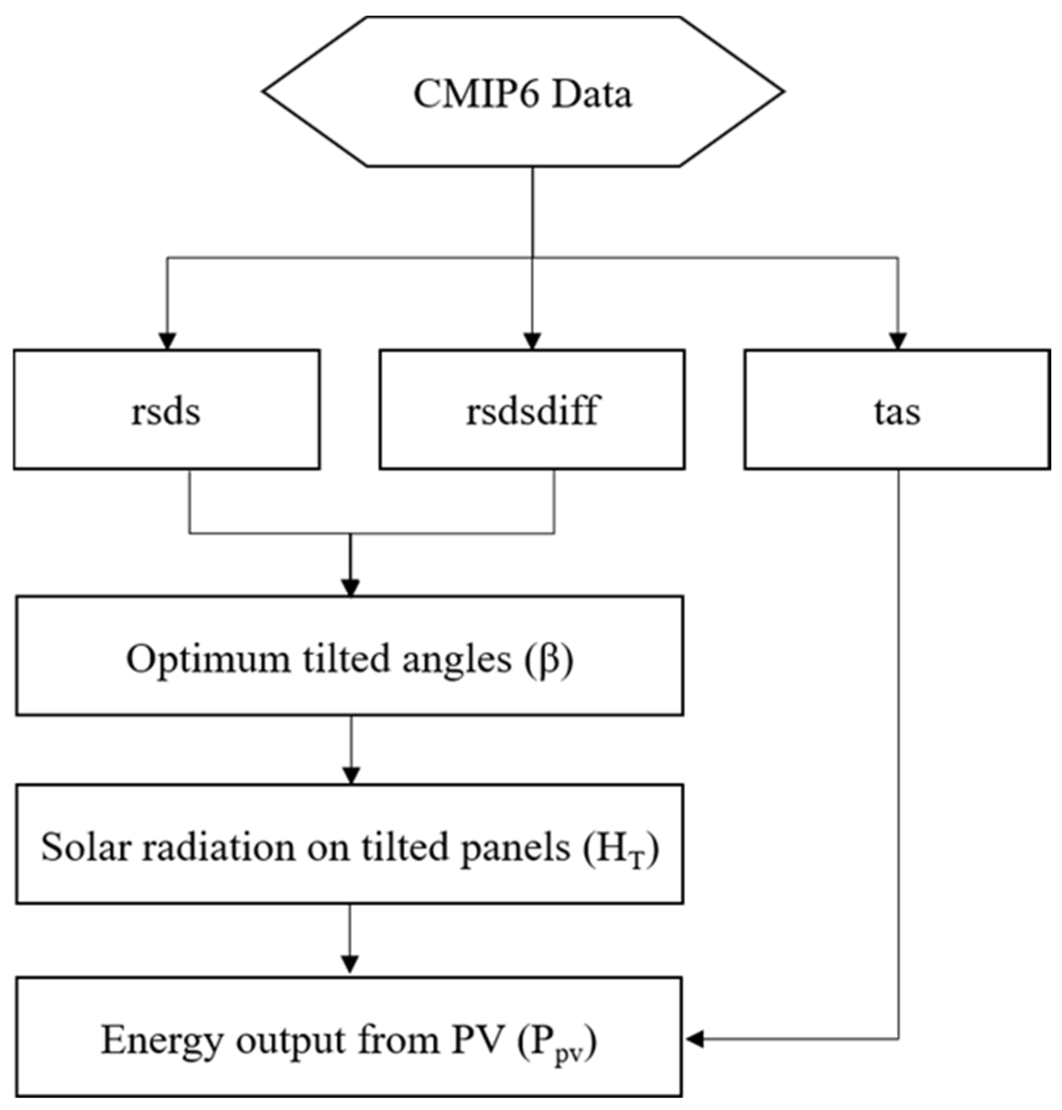 Atmosphere 15 00939 g001