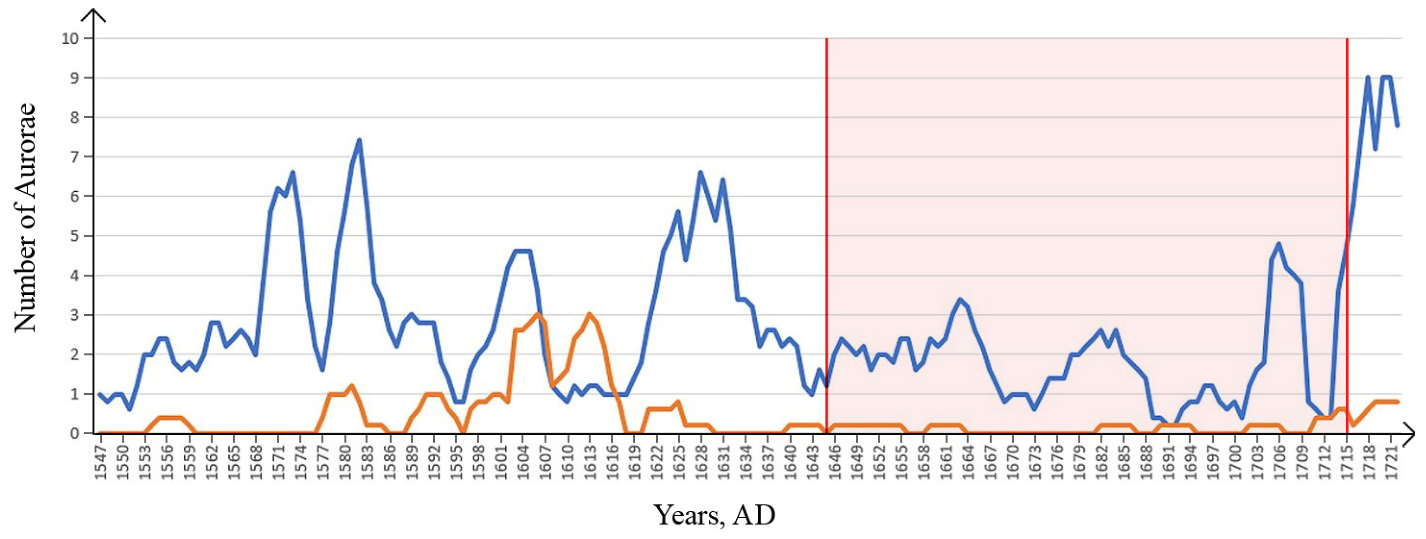 Atmosphere 15 00941 g001