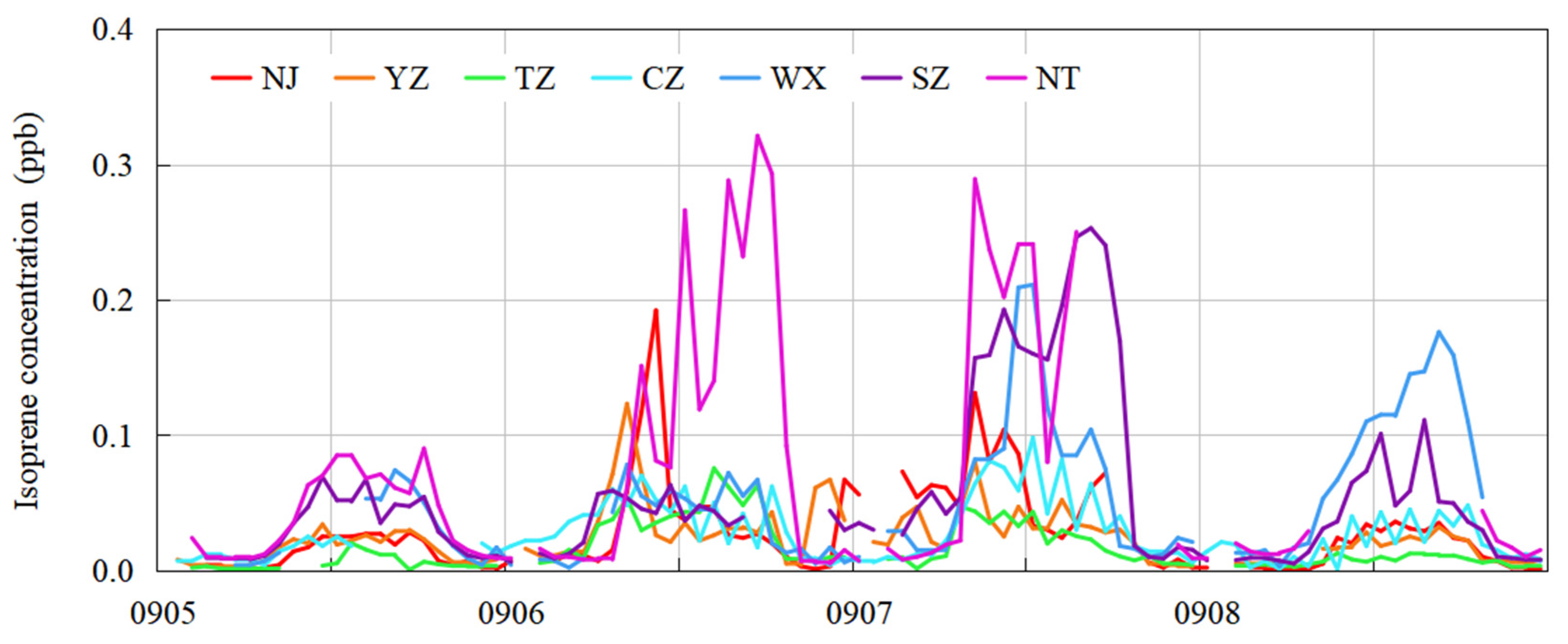 Atmosphere 15 00942 g008