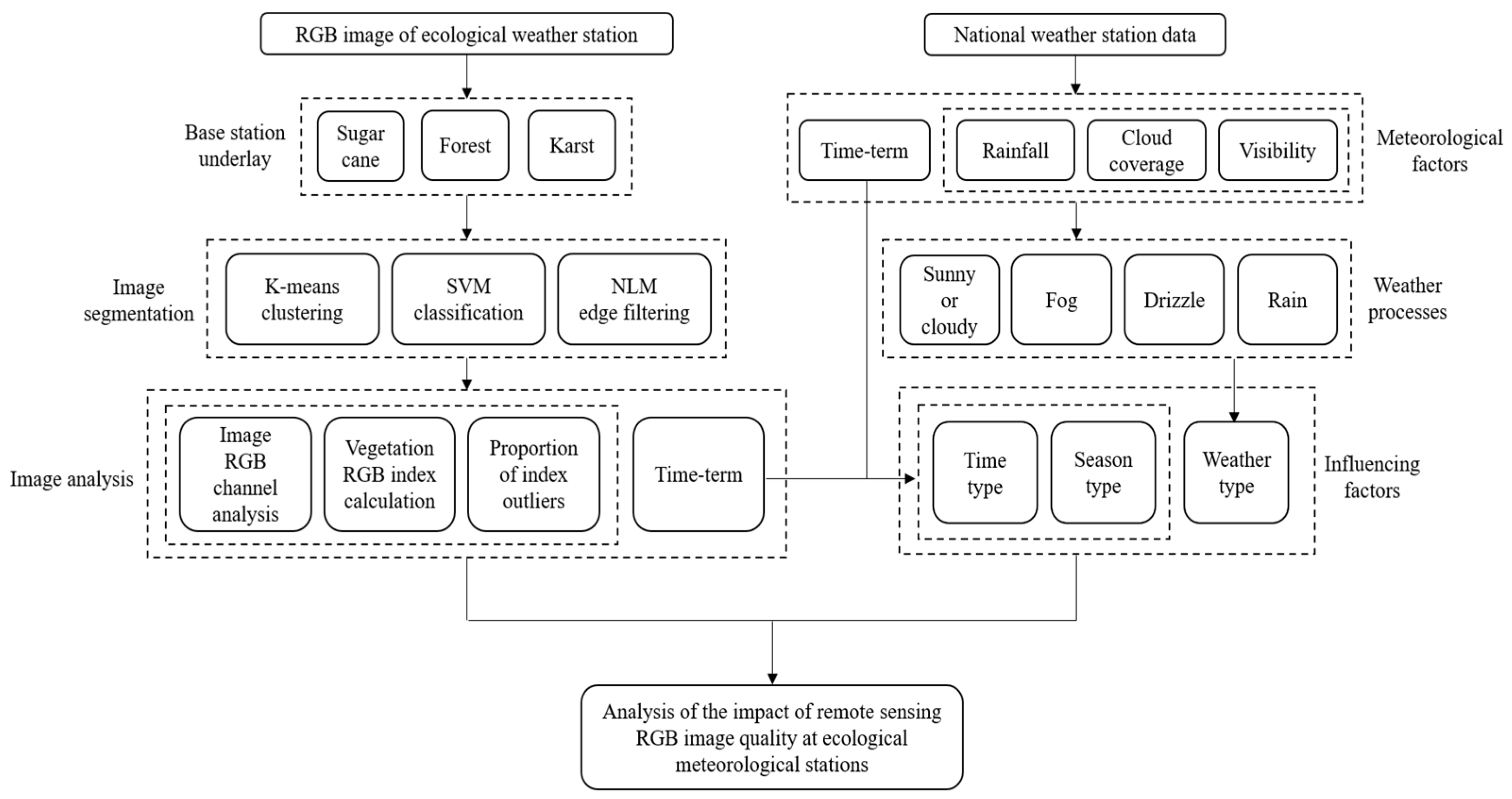 Atmosphere 15 00943 g003