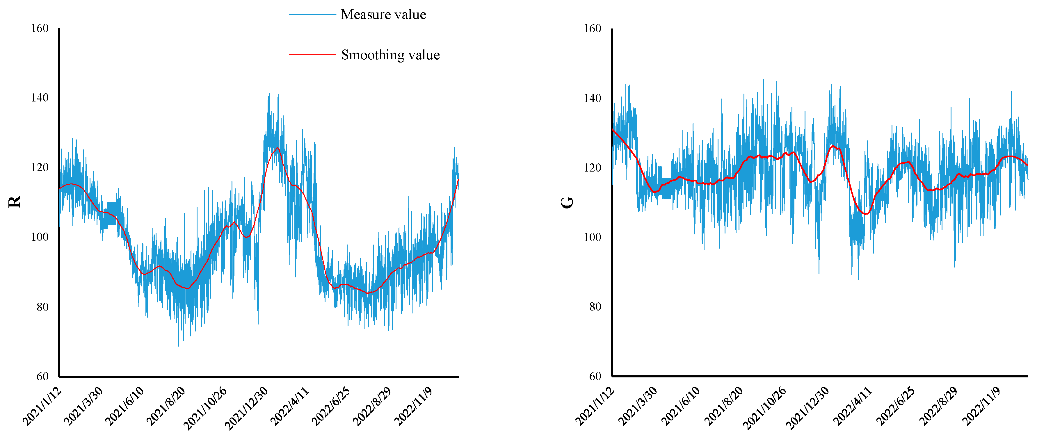 Atmosphere 15 00943 g005a