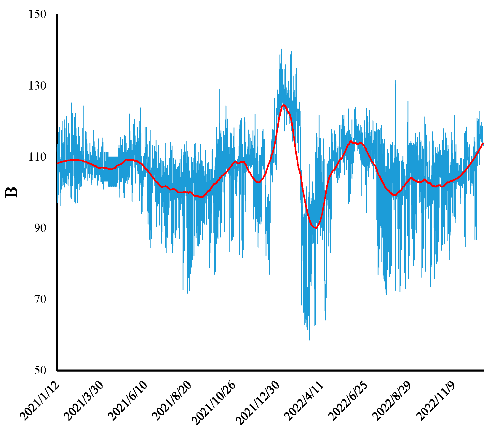 Atmosphere 15 00943 g005b