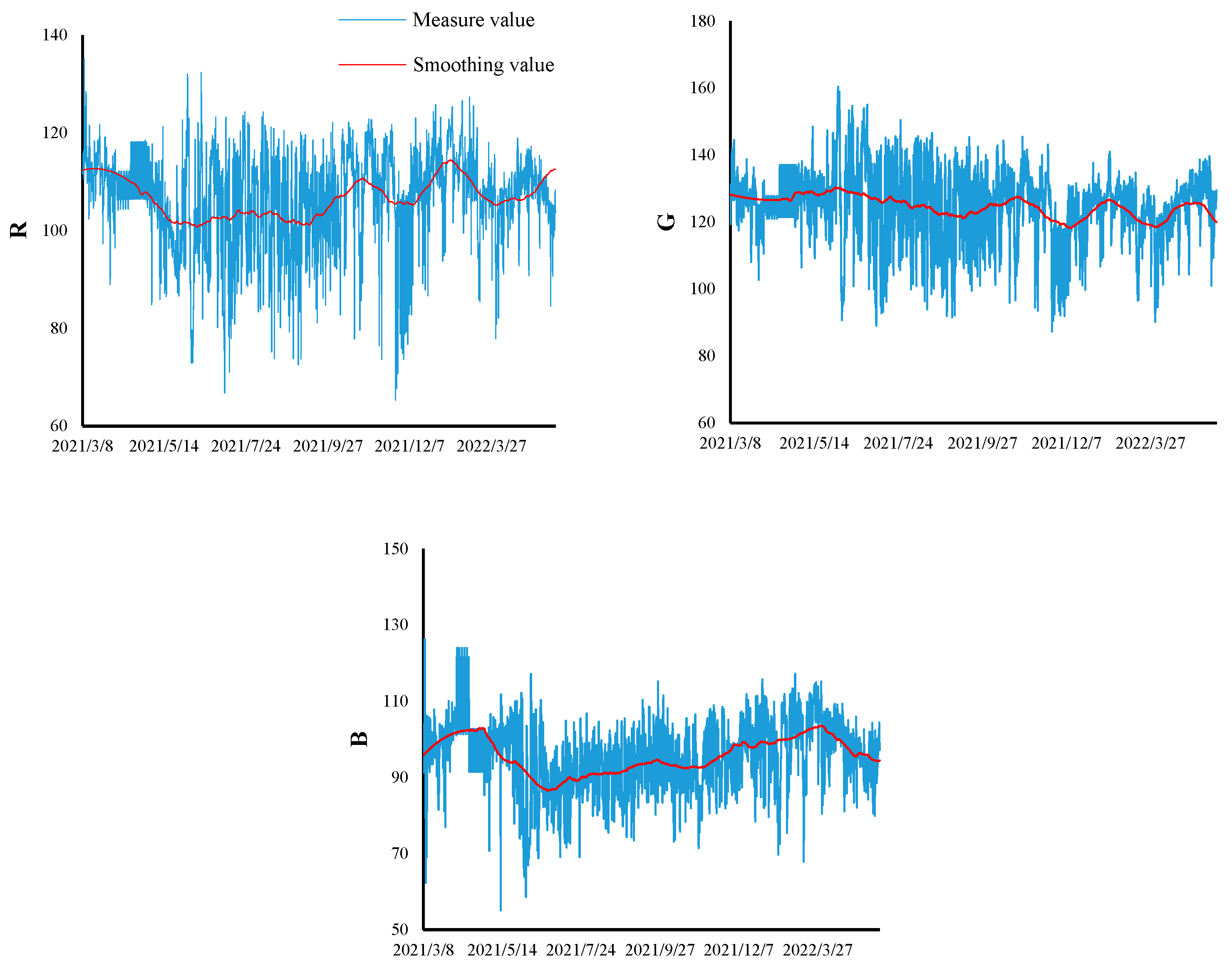 Atmosphere 15 00943 g006