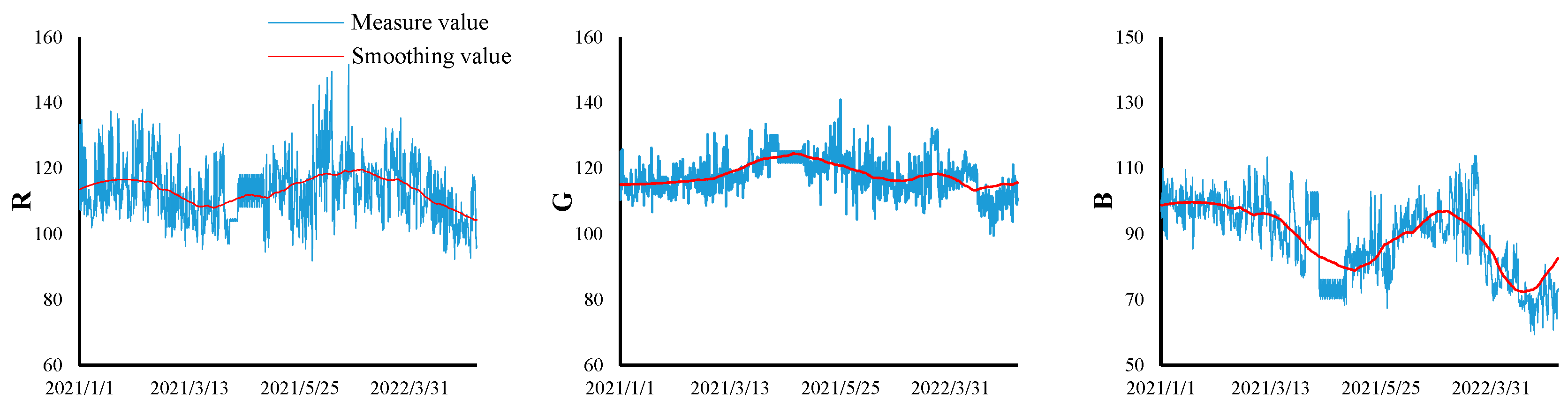 Atmosphere 15 00943 g007