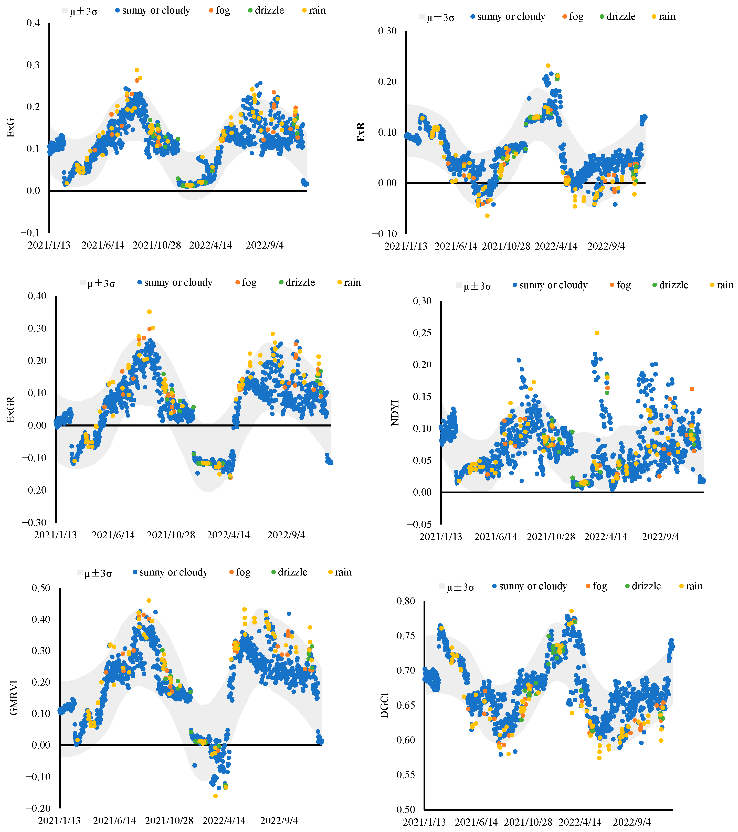 Atmosphere 15 00943 g008