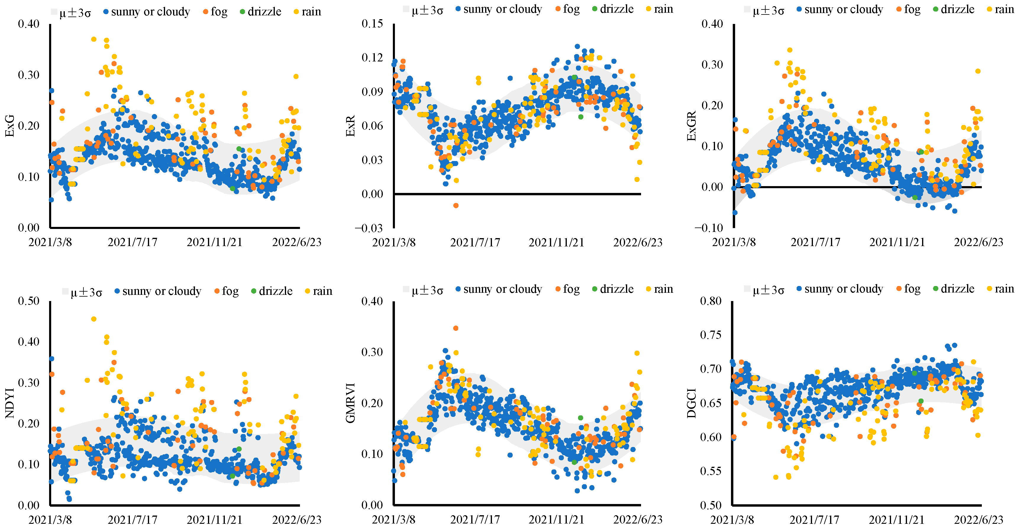 Atmosphere 15 00943 g009