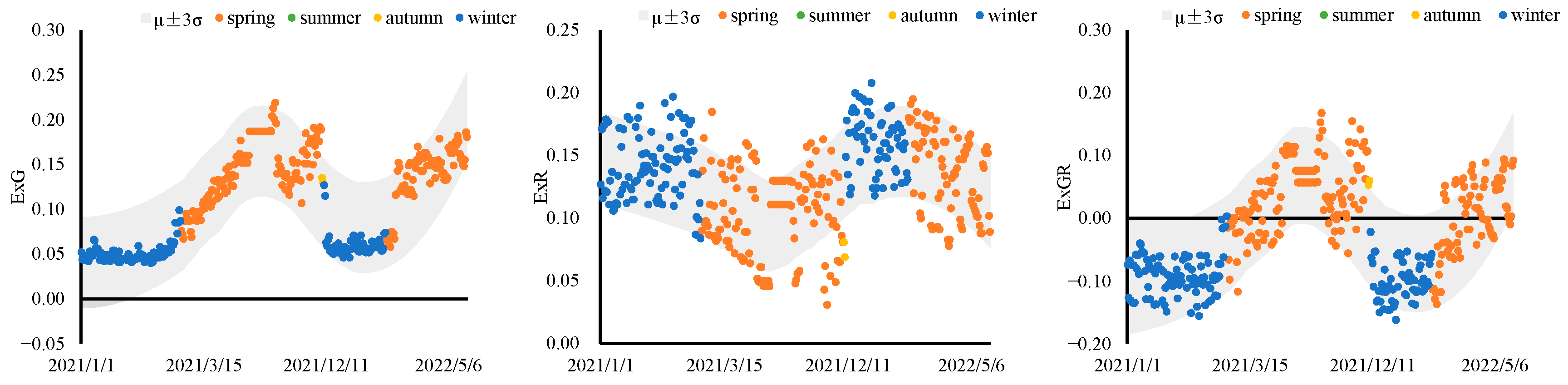 Atmosphere 15 00943 g013a