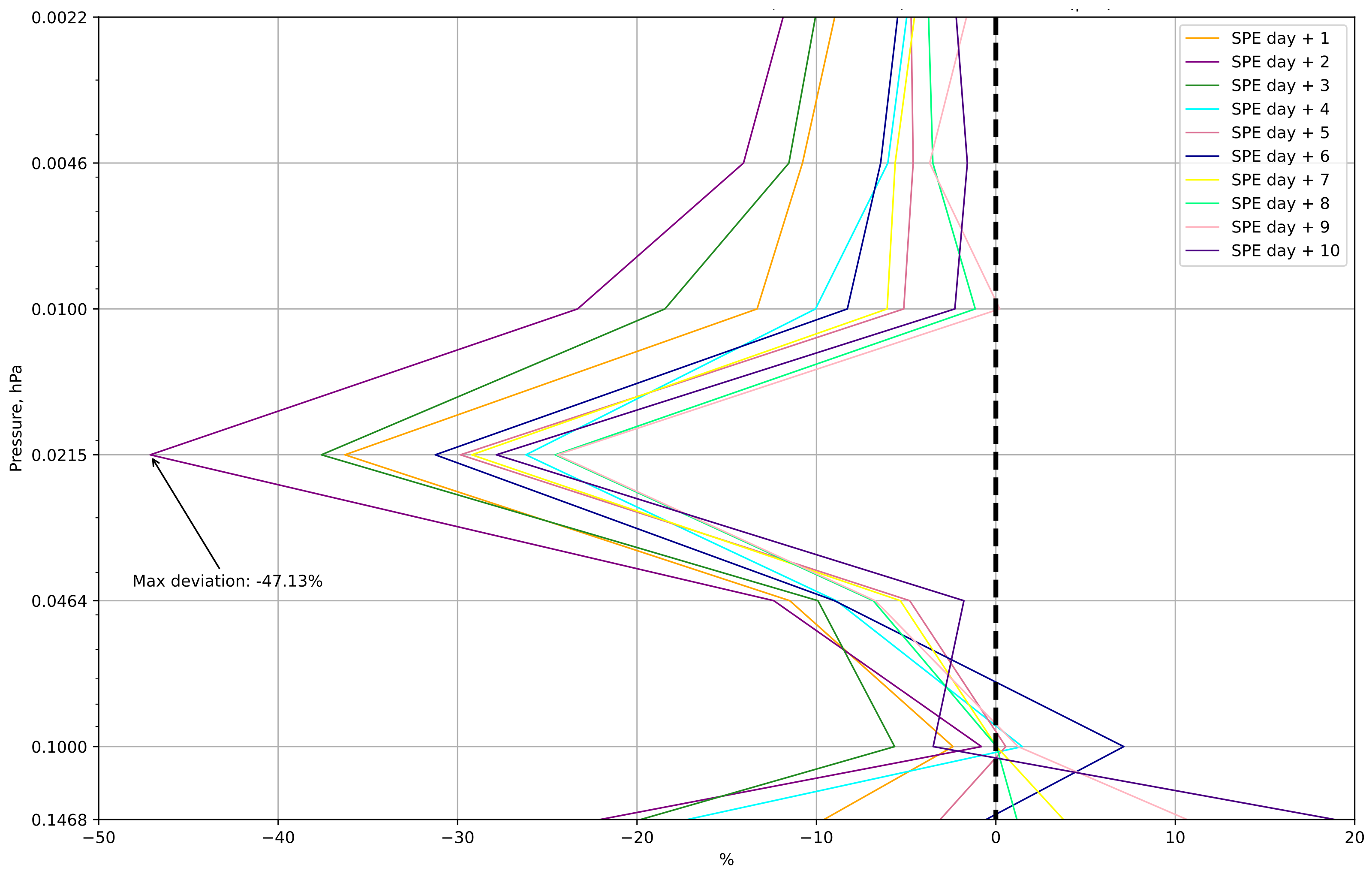 Atmosphere 15 00944 g003