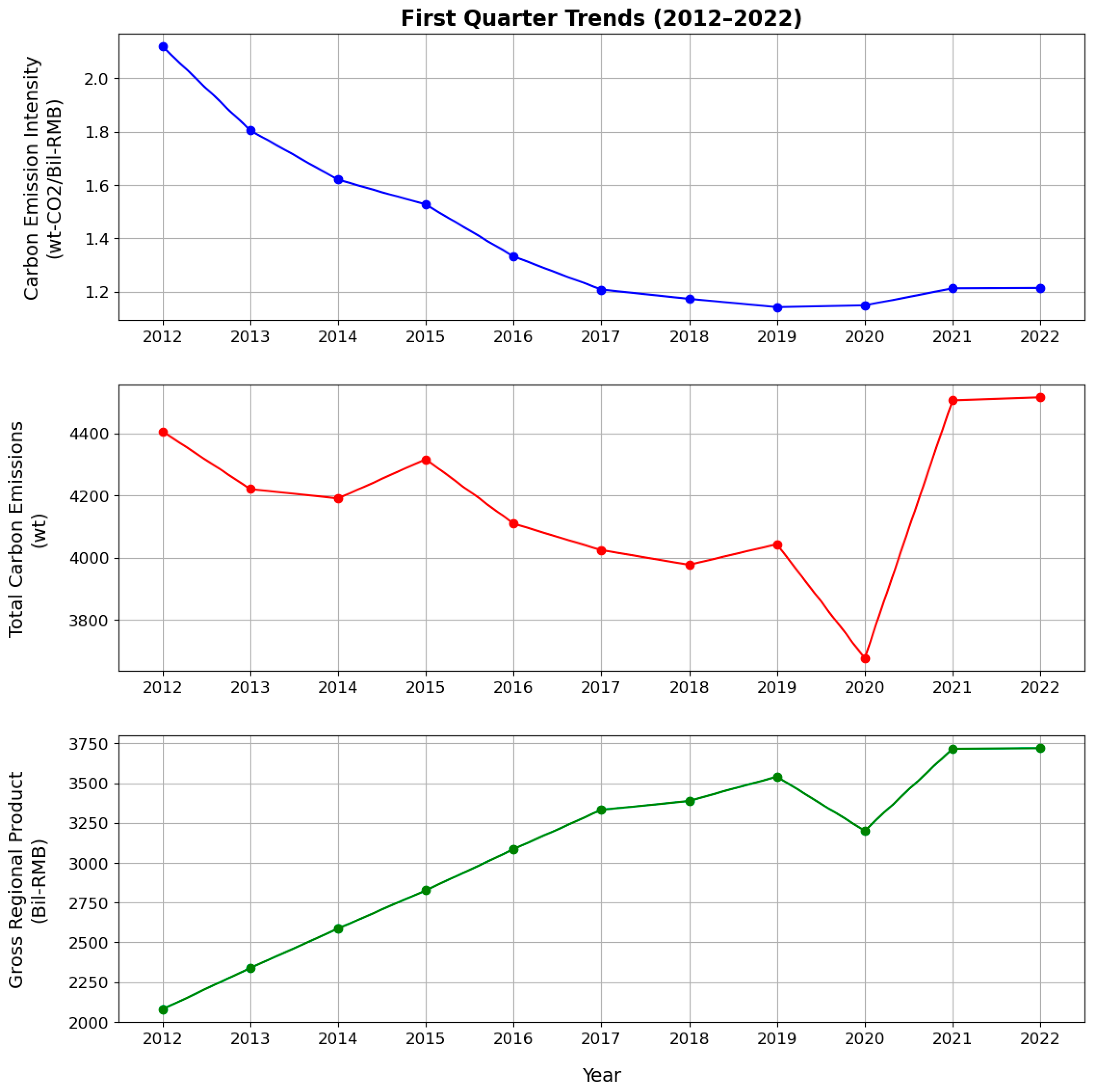 Atmosphere 15 00947 g004a