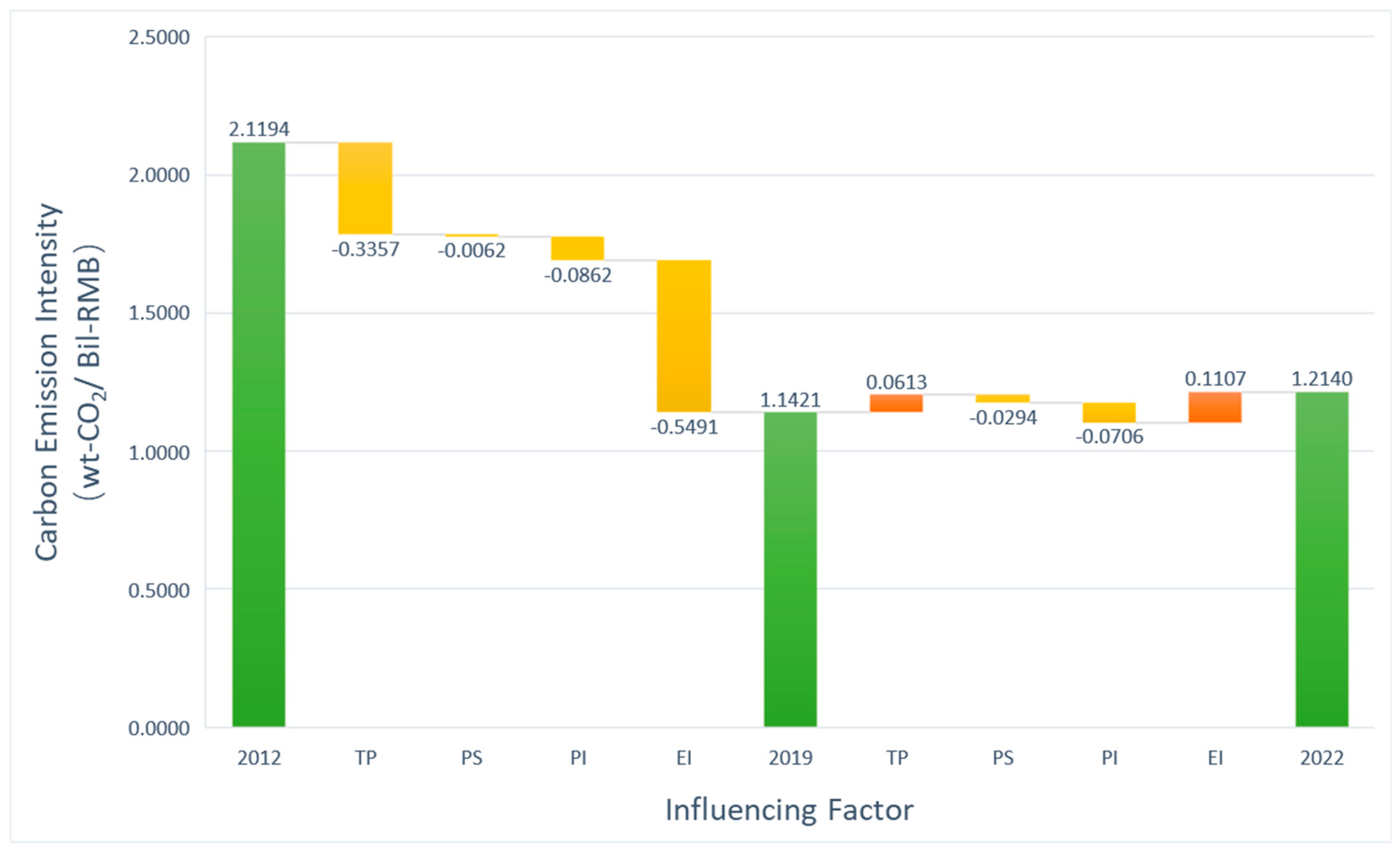 Atmosphere 15 00947 g006