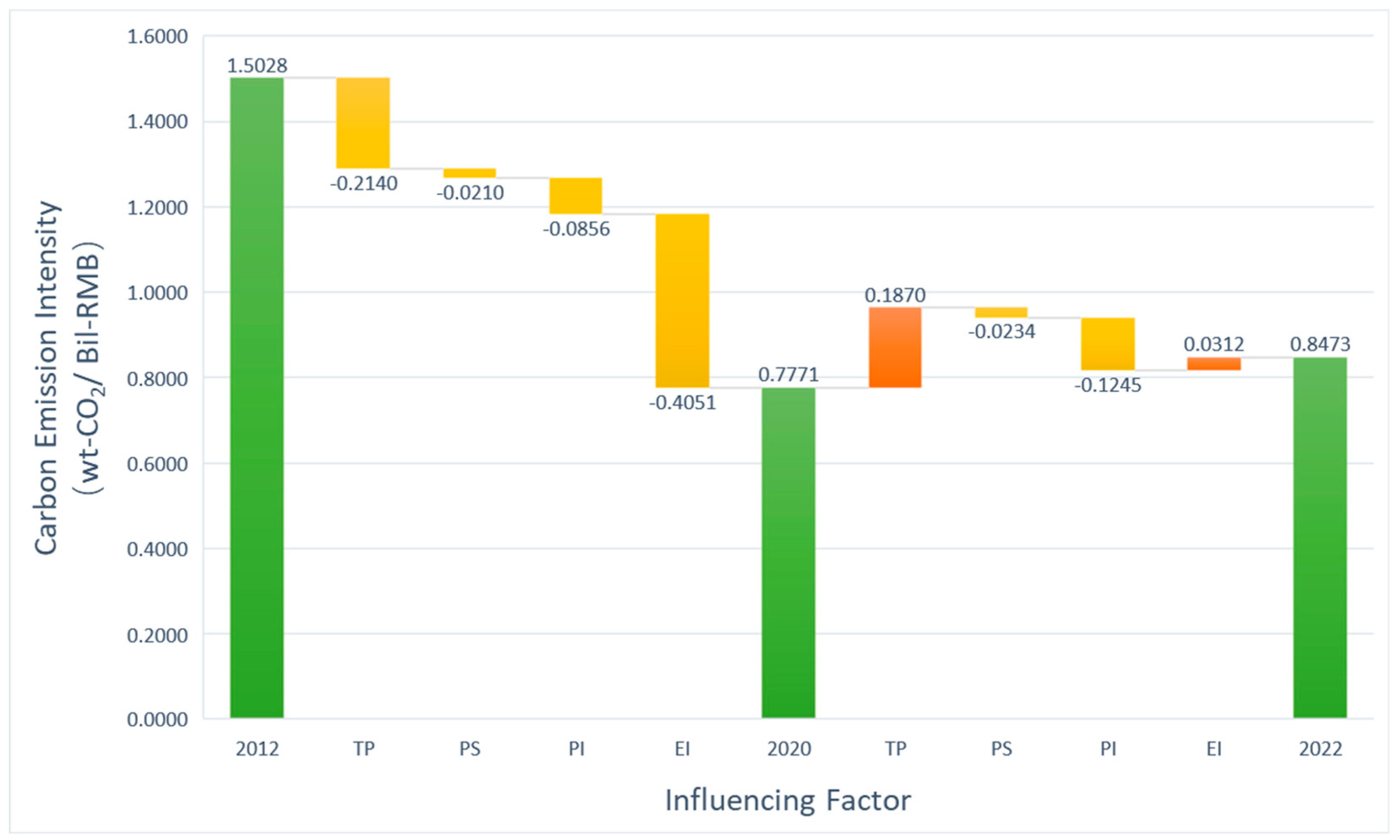 Atmosphere 15 00947 g007