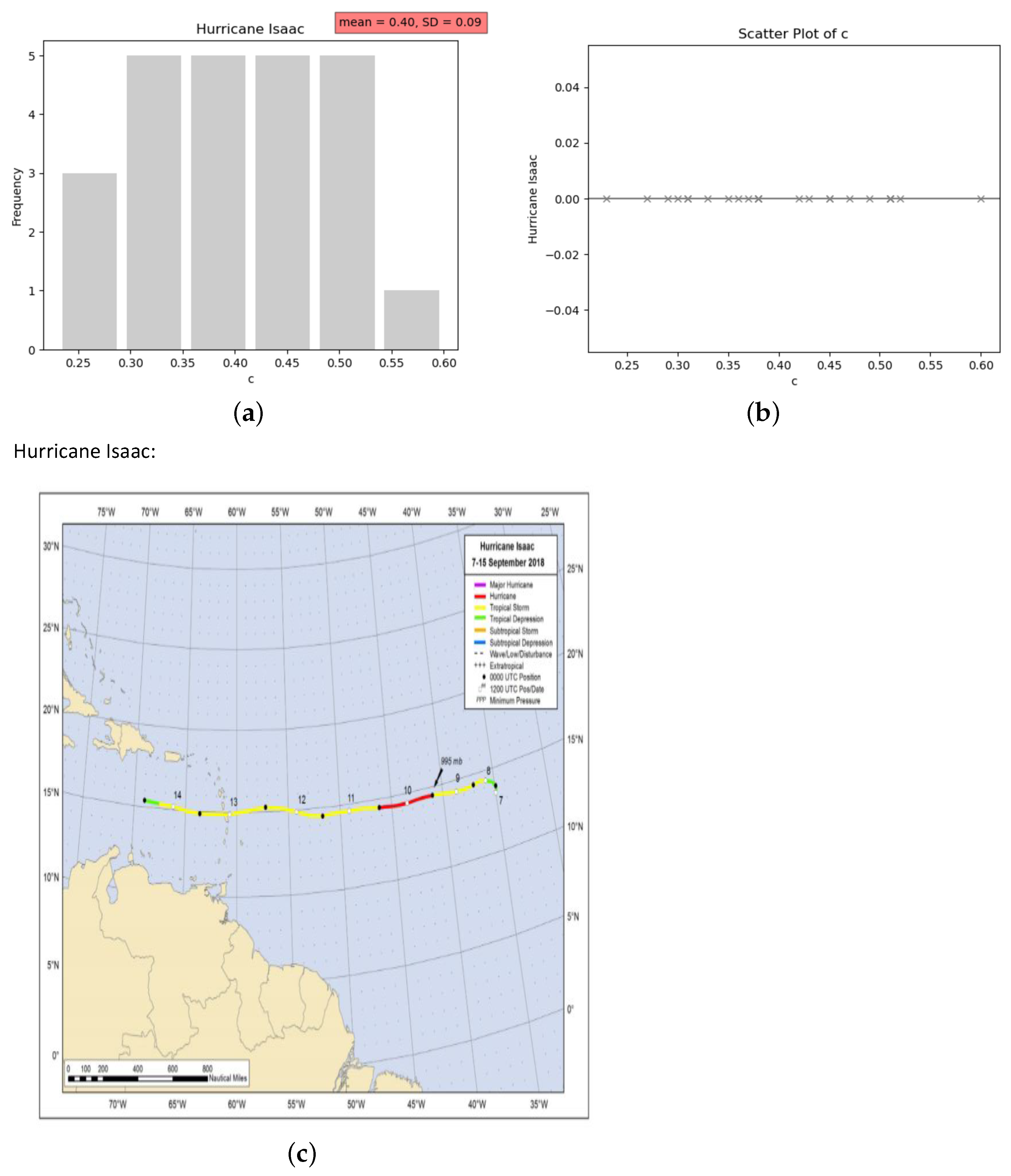 Atmosphere 15 00948 g002 Atmosphere 15 00948 g002