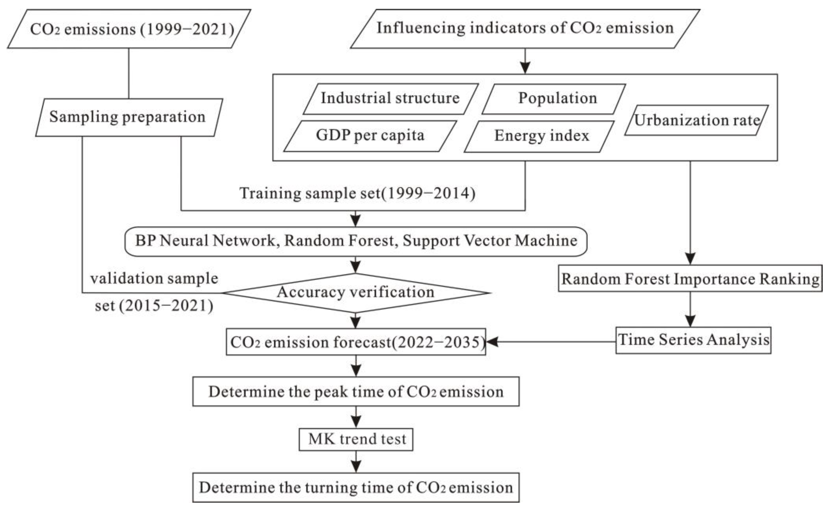 Atmosphere 15 00949 g001