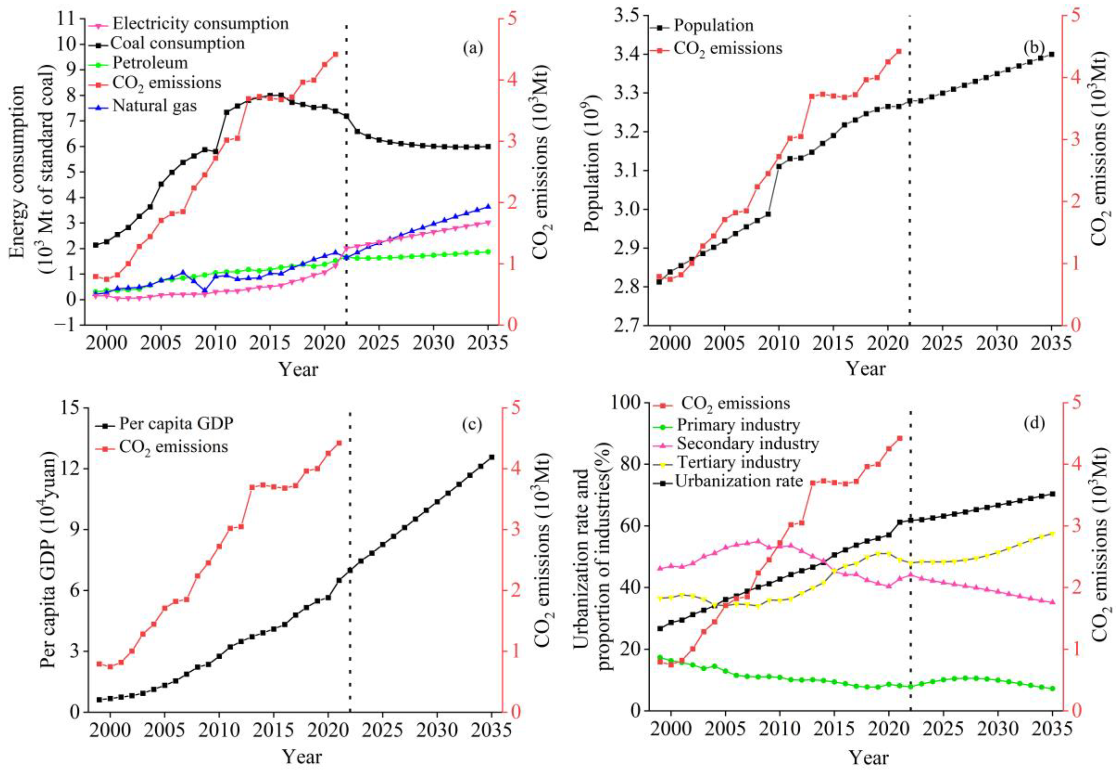 Atmosphere 15 00949 g002