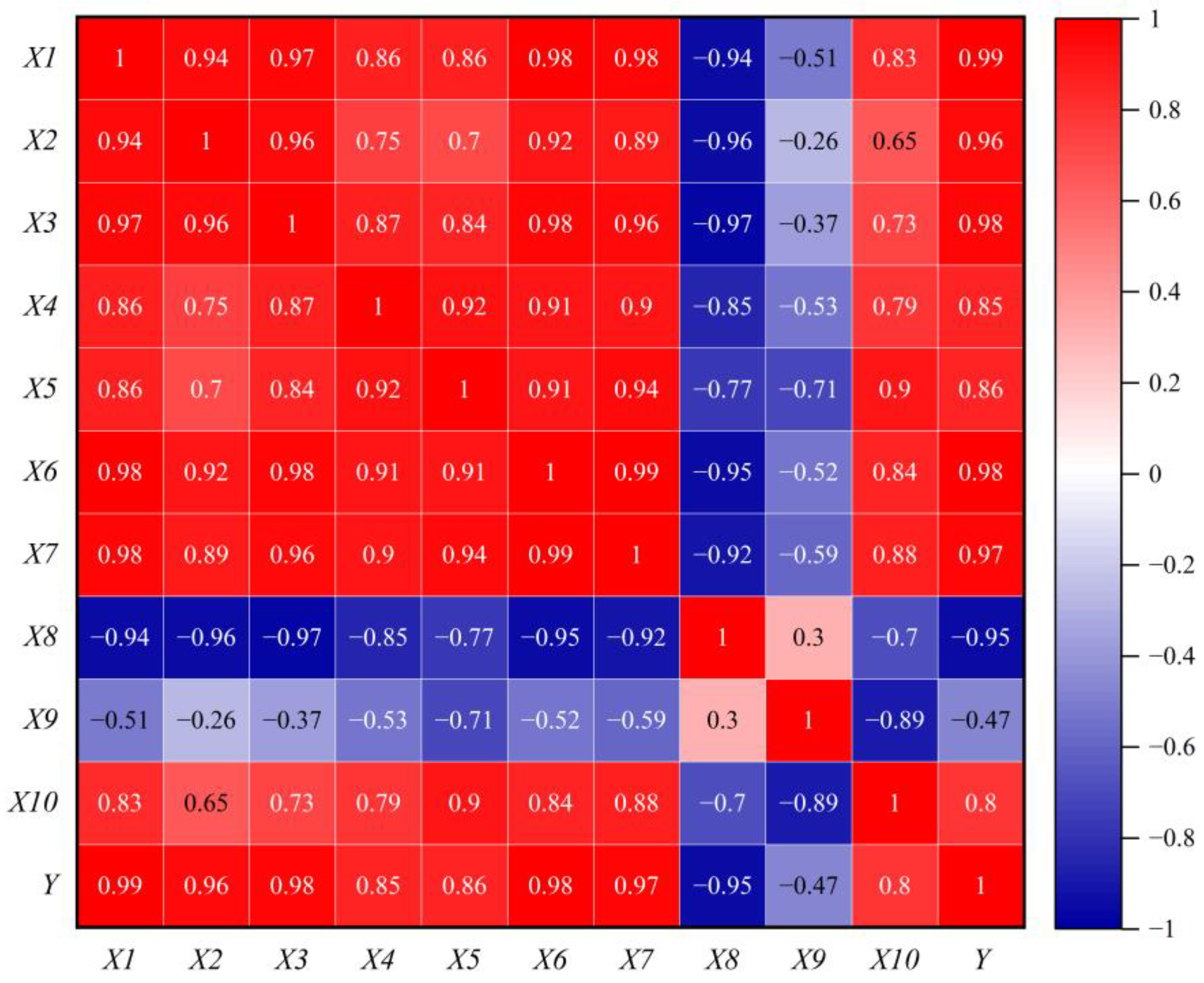 Atmosphere 15 00949 g003