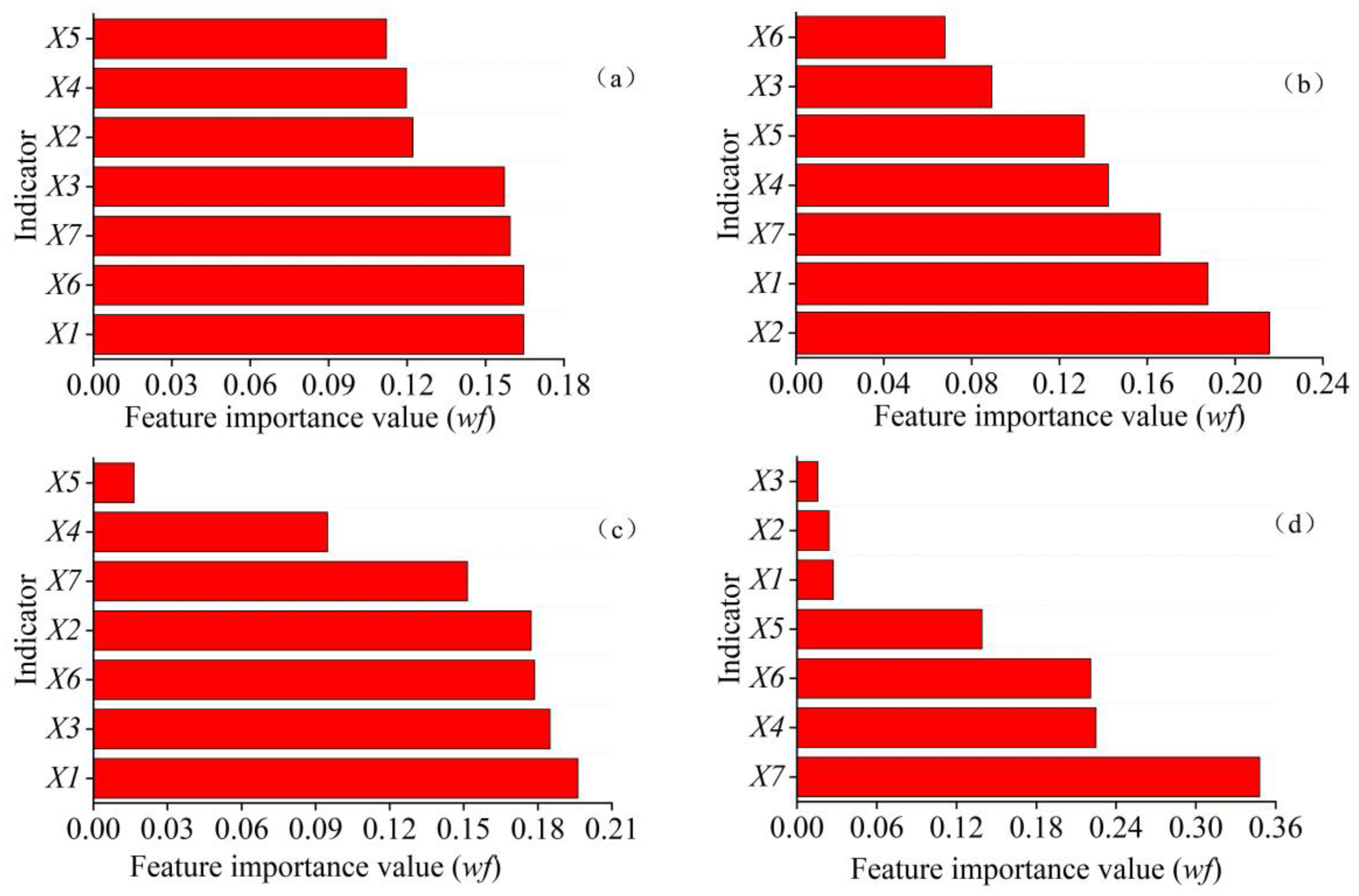 Atmosphere 15 00949 g004