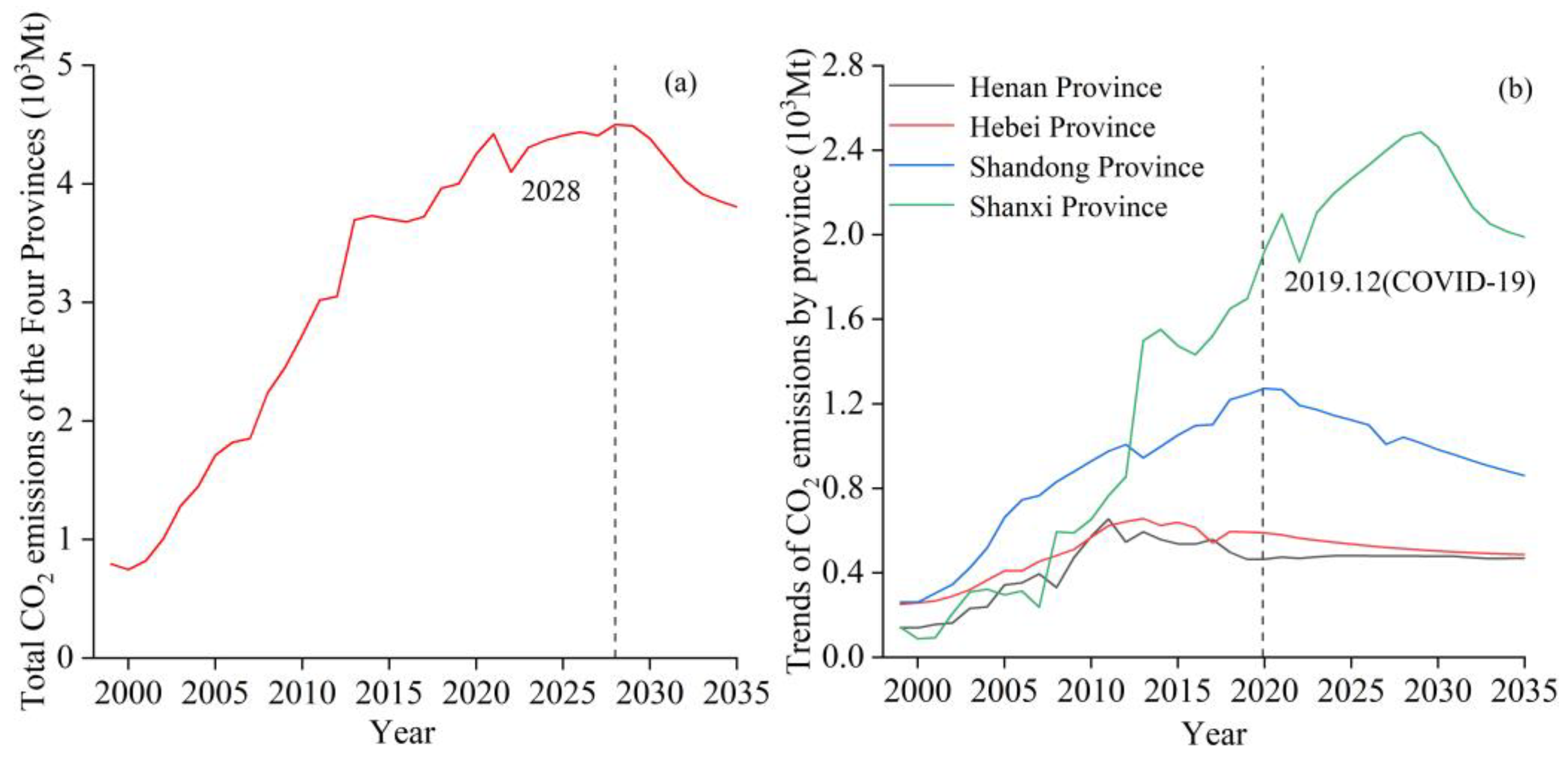 Atmosphere 15 00949 g006