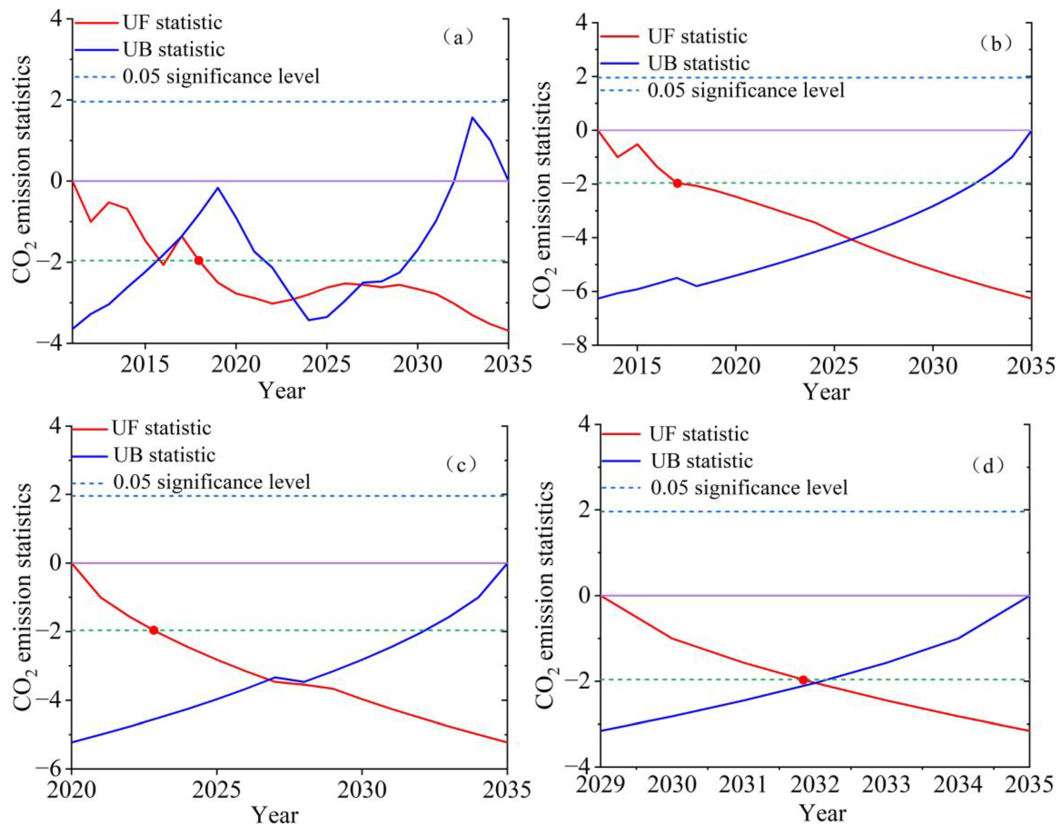 Atmosphere 15 00949 g007