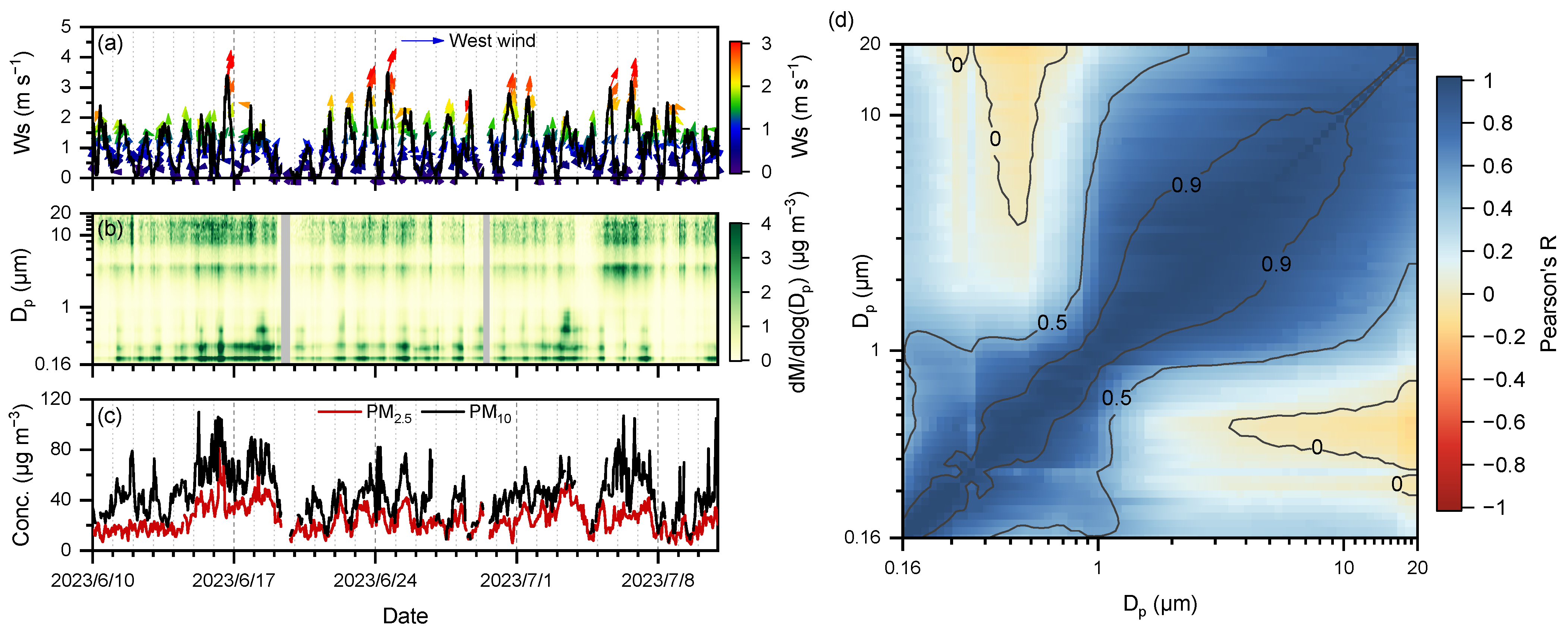Atmosphere 15 00955 g002