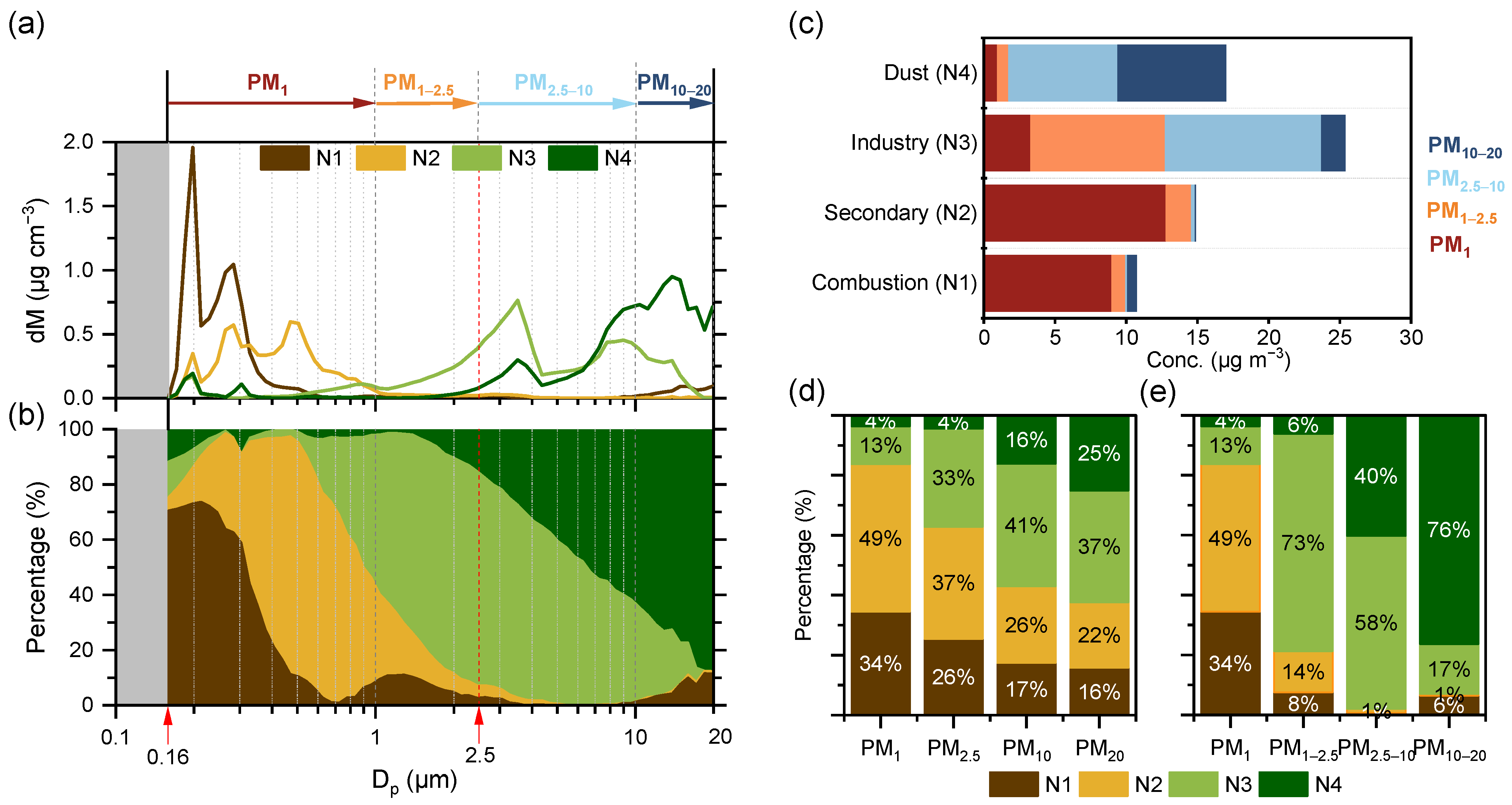 Atmosphere 15 00955 g004