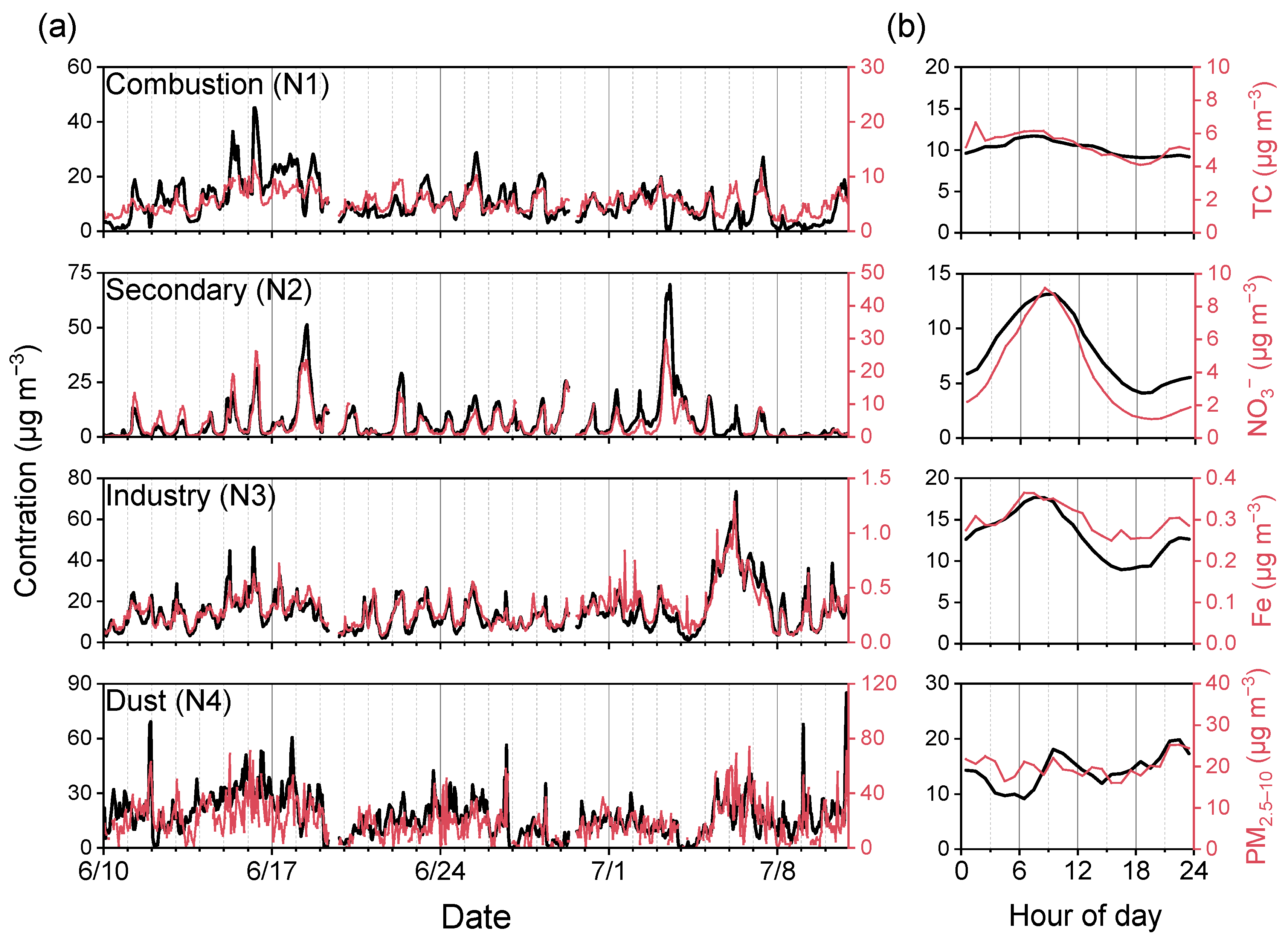 Atmosphere 15 00955 g005