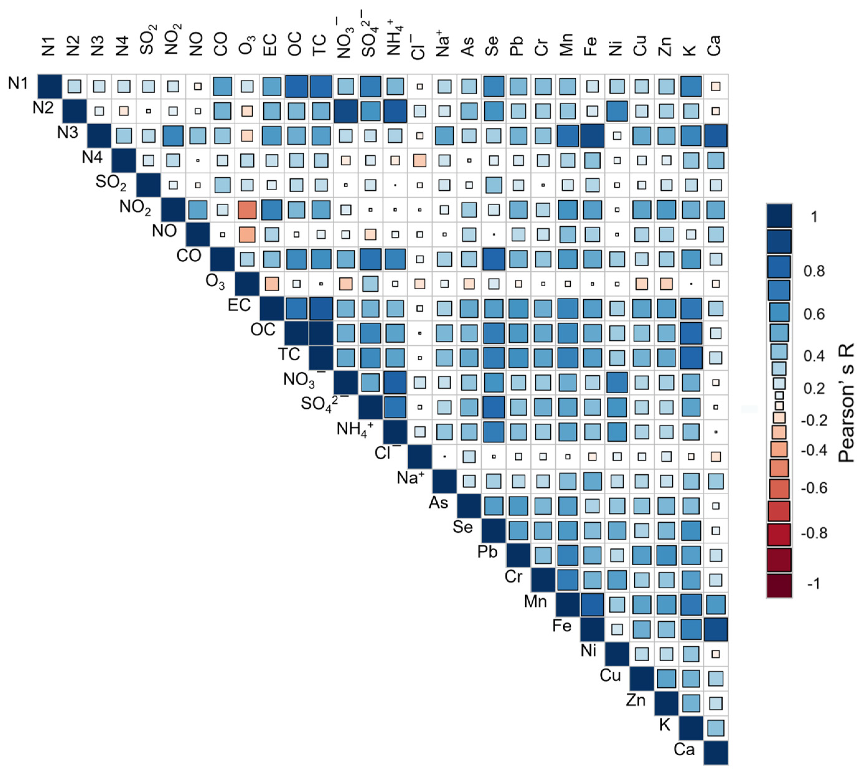 Atmosphere 15 00955 g006