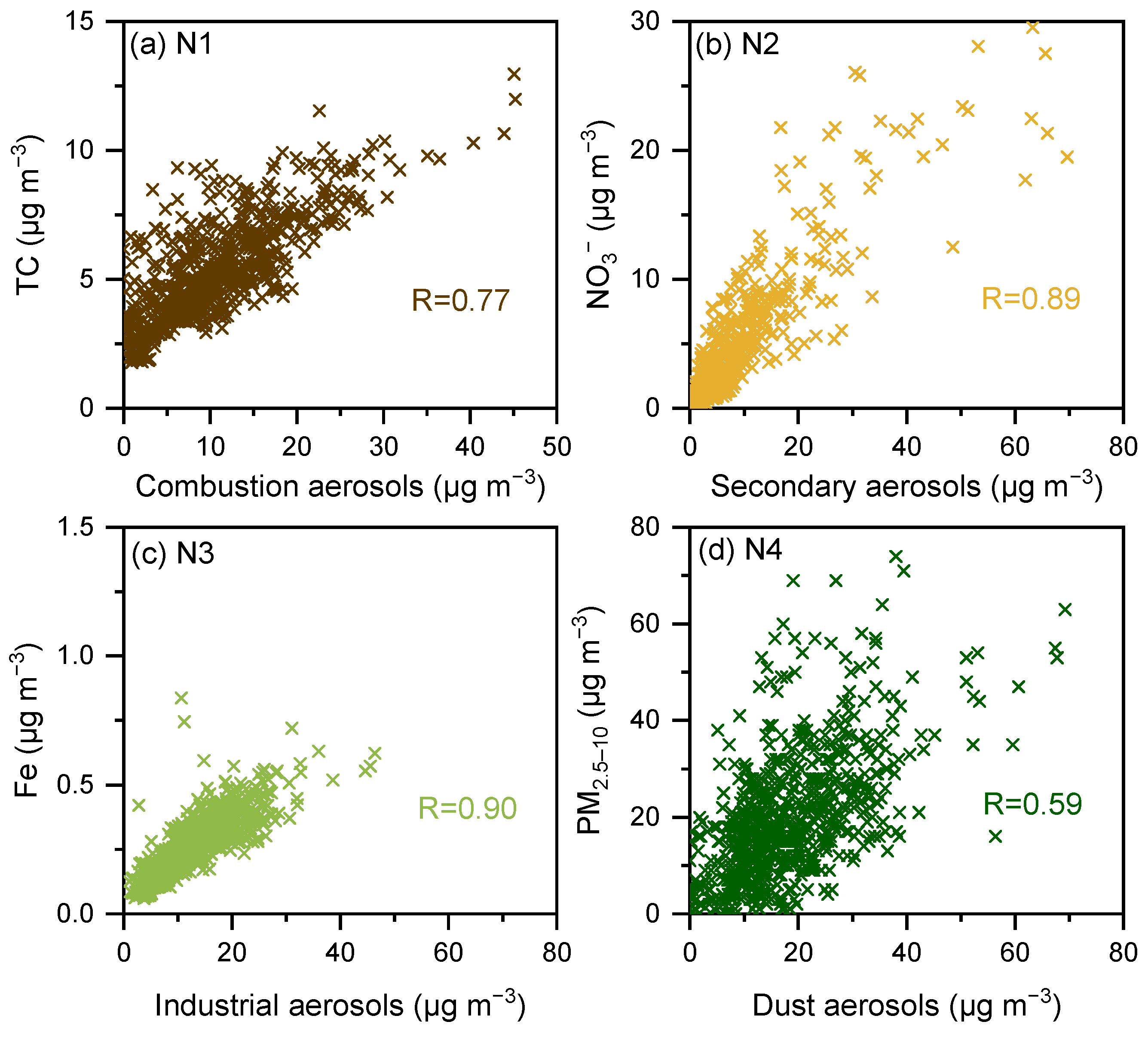 Atmosphere 15 00955 g007