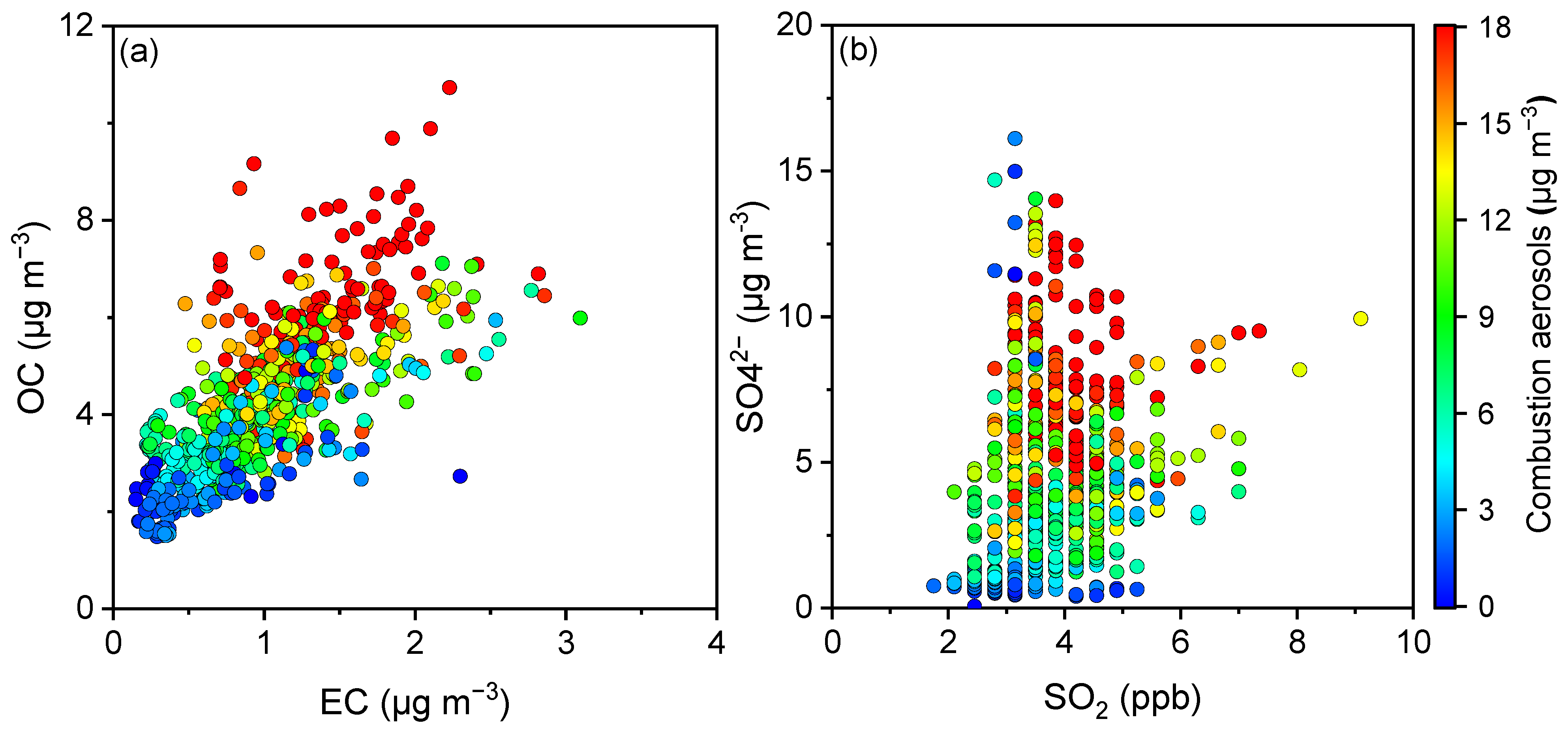 Atmosphere 15 00955 g008