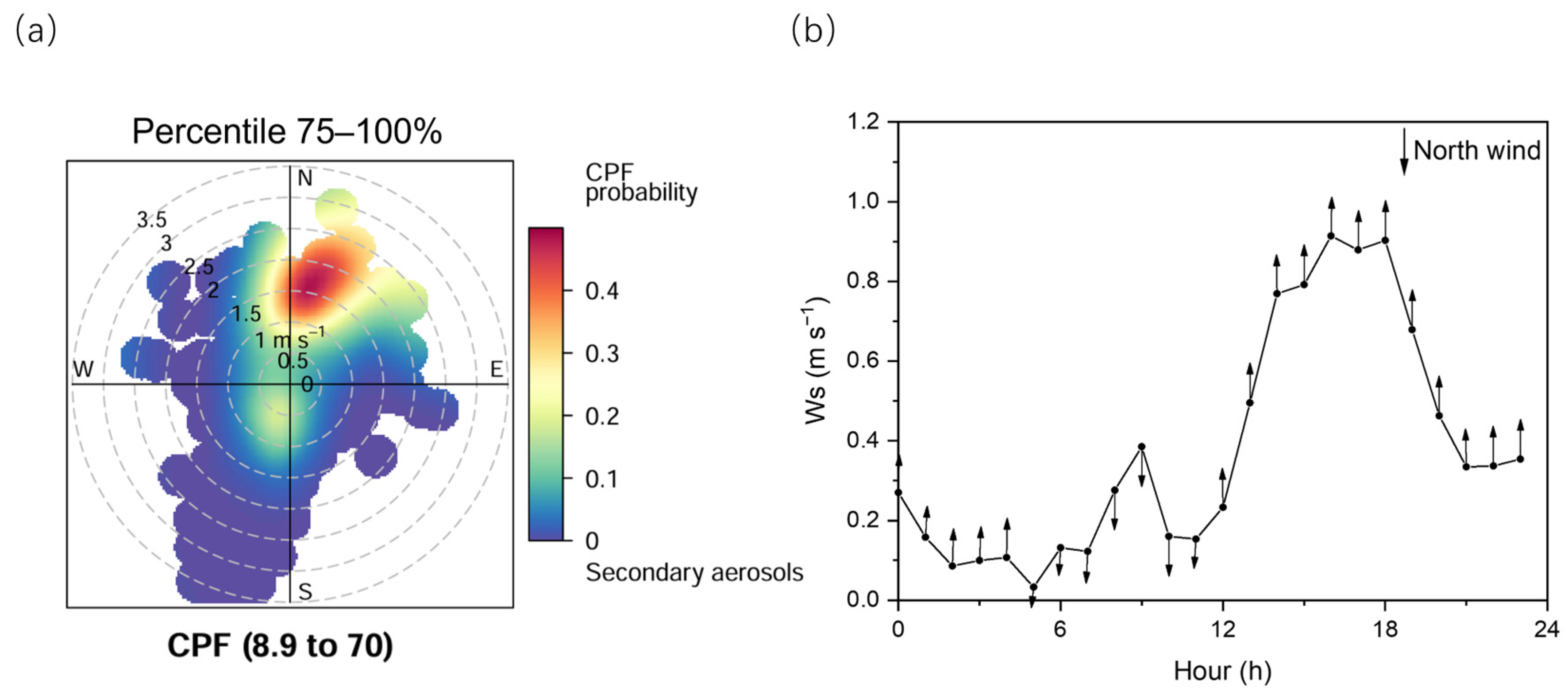 Atmosphere 15 00955 g009