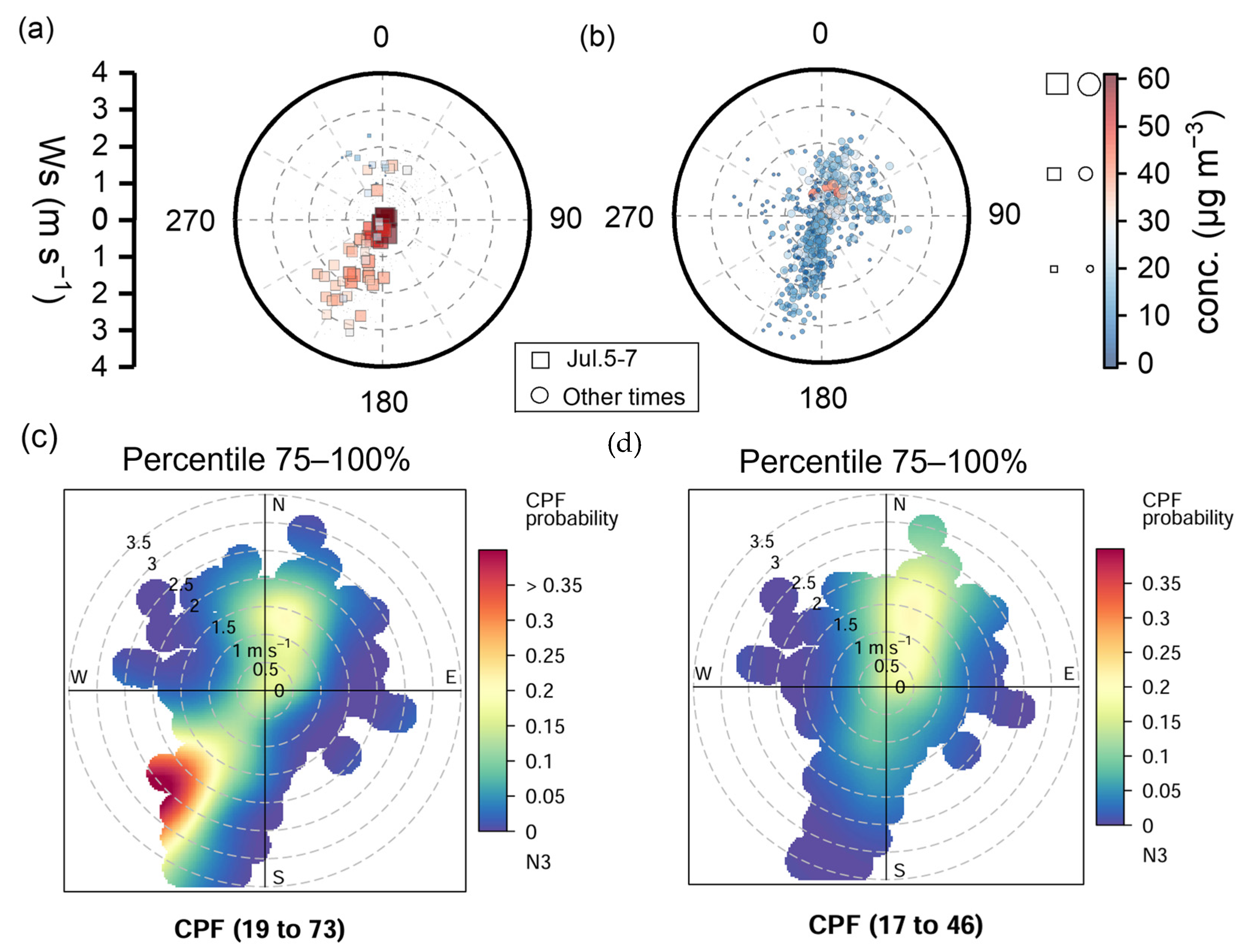 Atmosphere 15 00955 g010