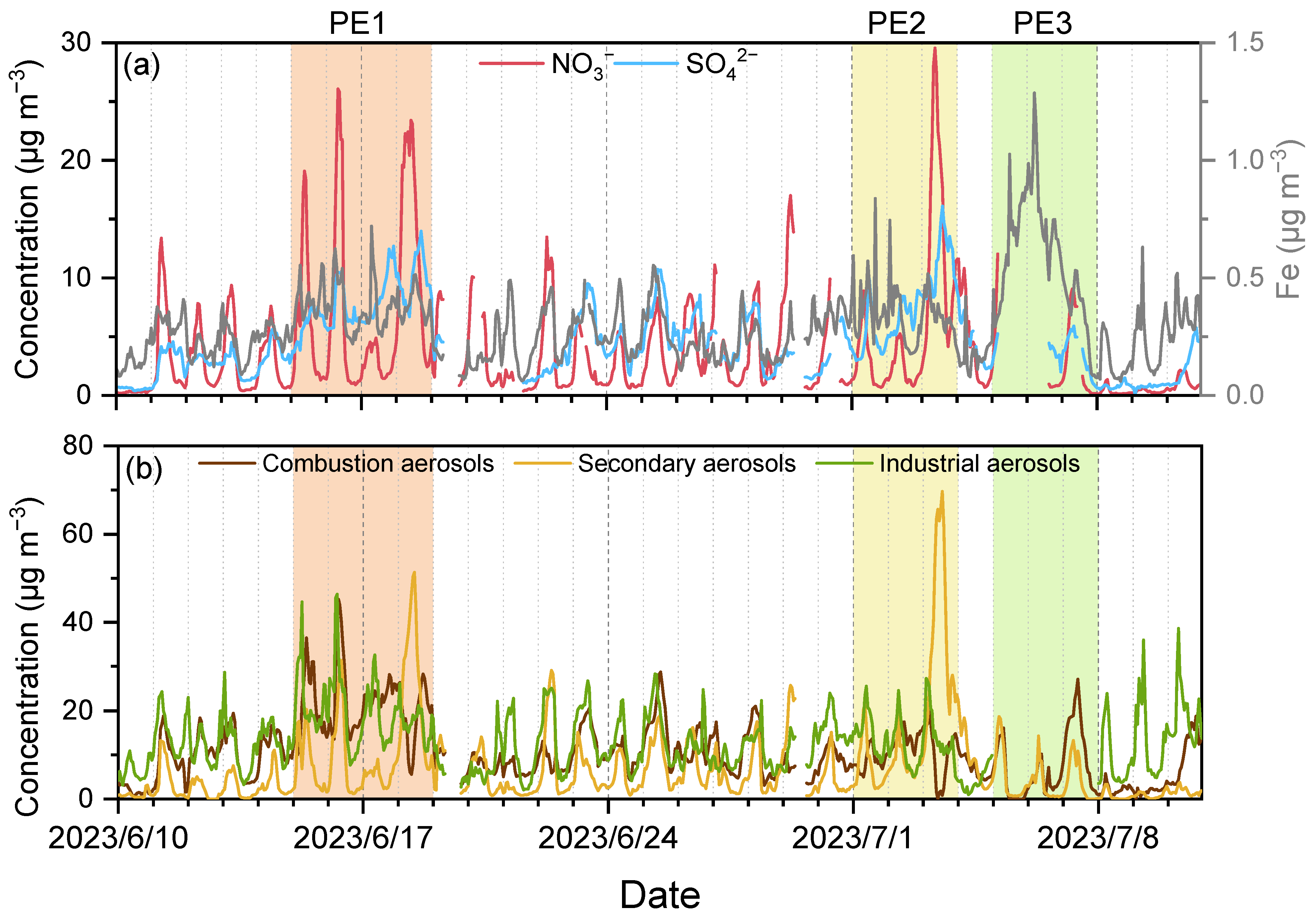 Atmosphere 15 00955 g012