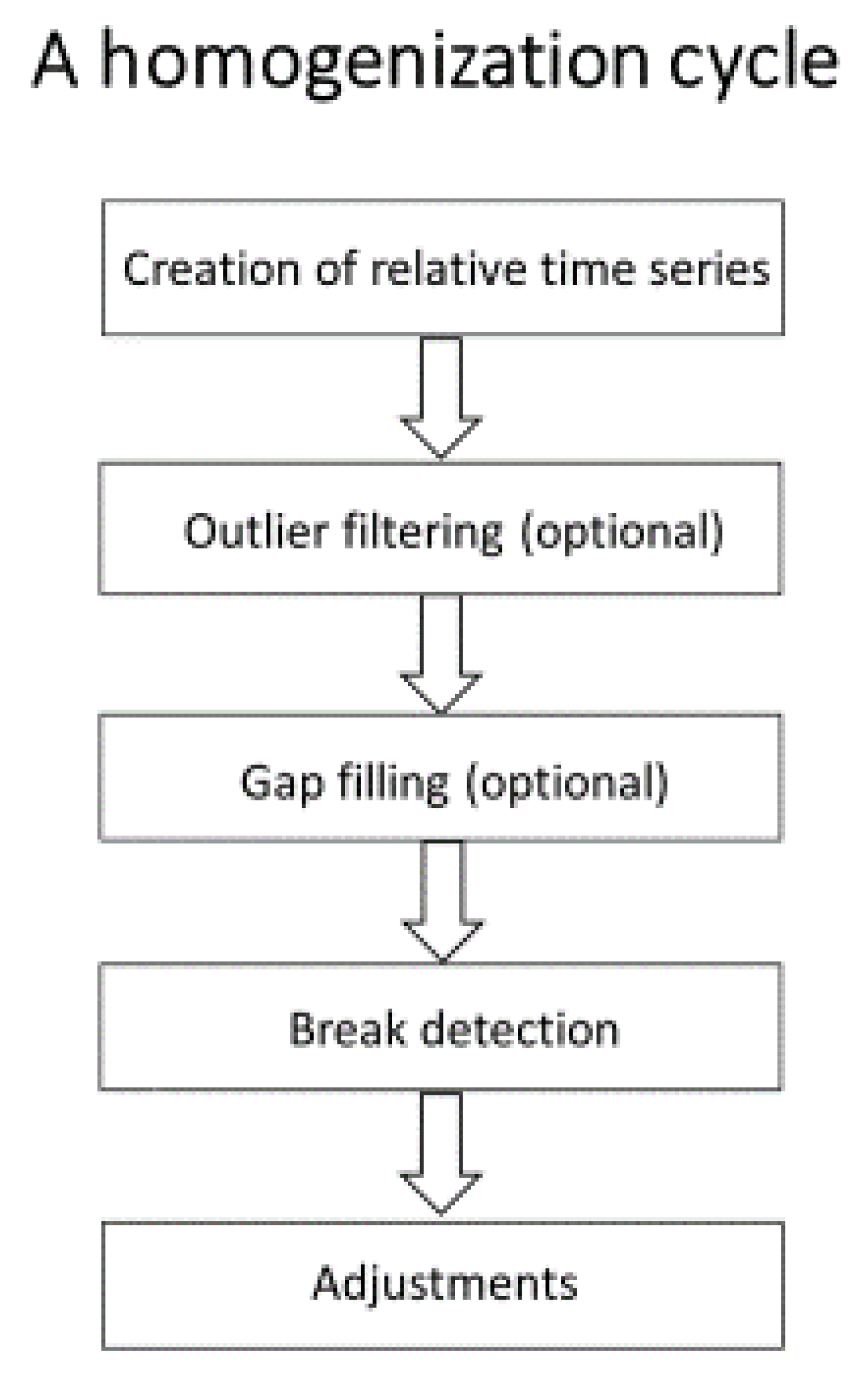 Atmosphere 15 00957 g002