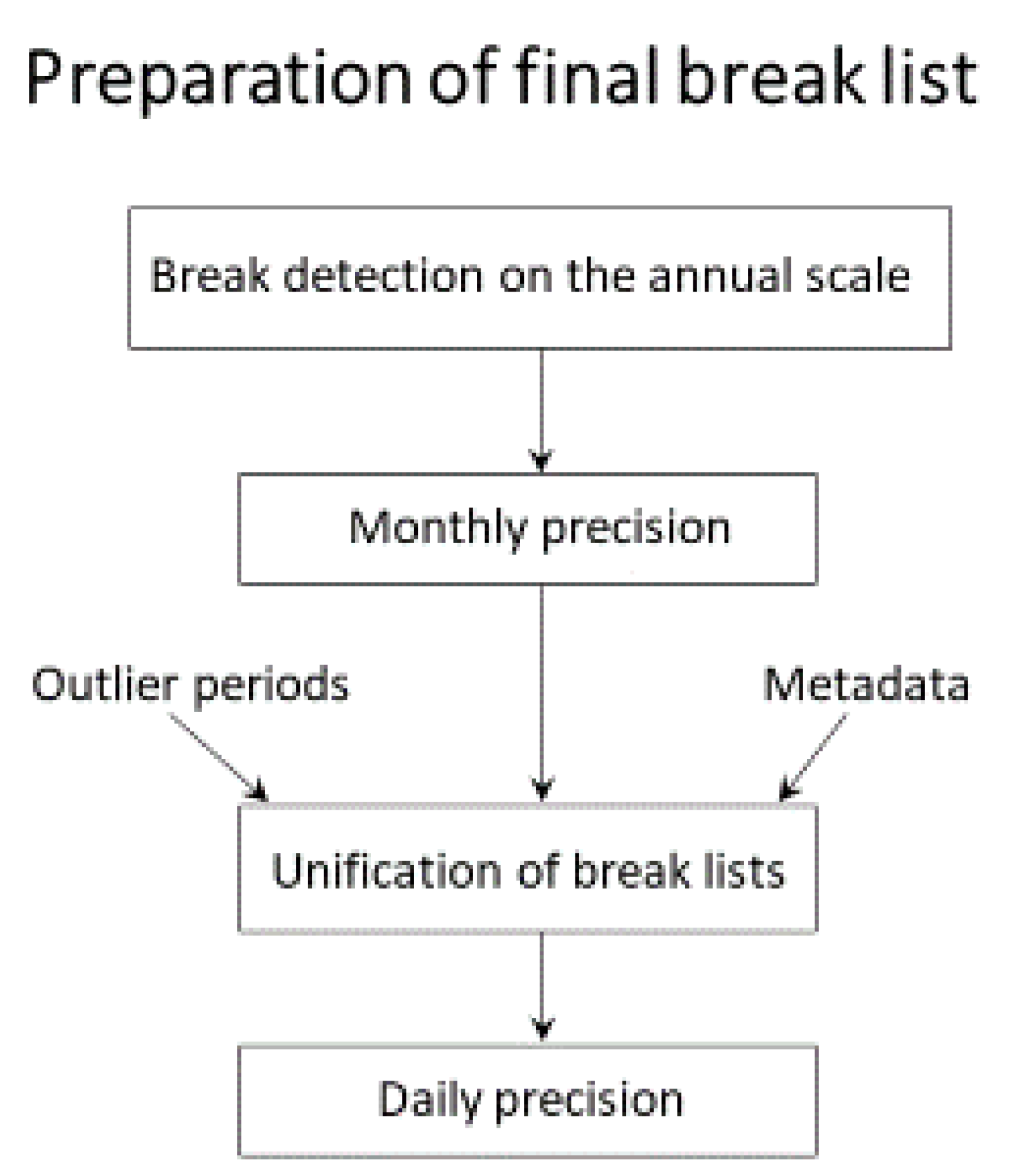 Atmosphere 15 00957 g003