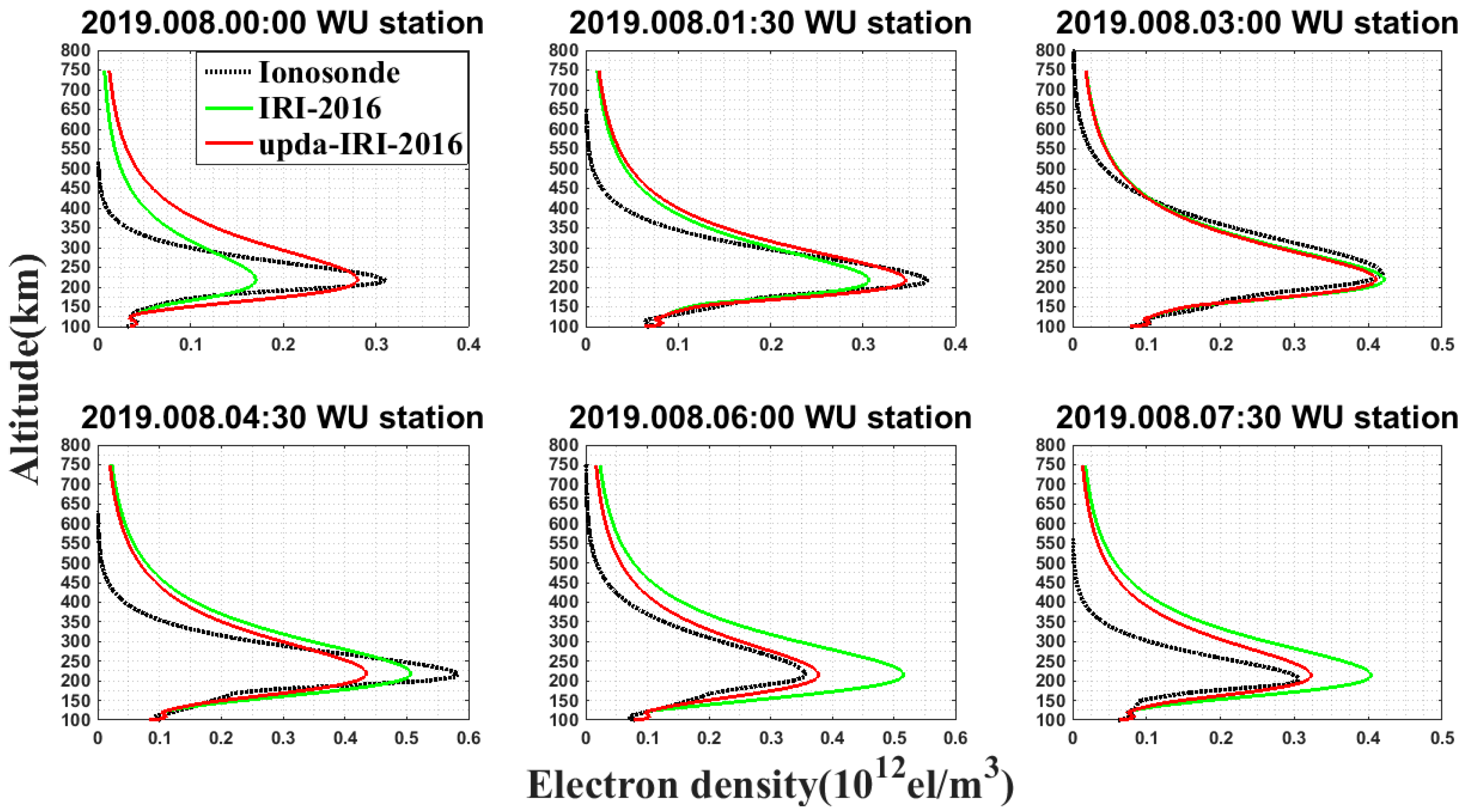 Atmosphere 15 00958 g003