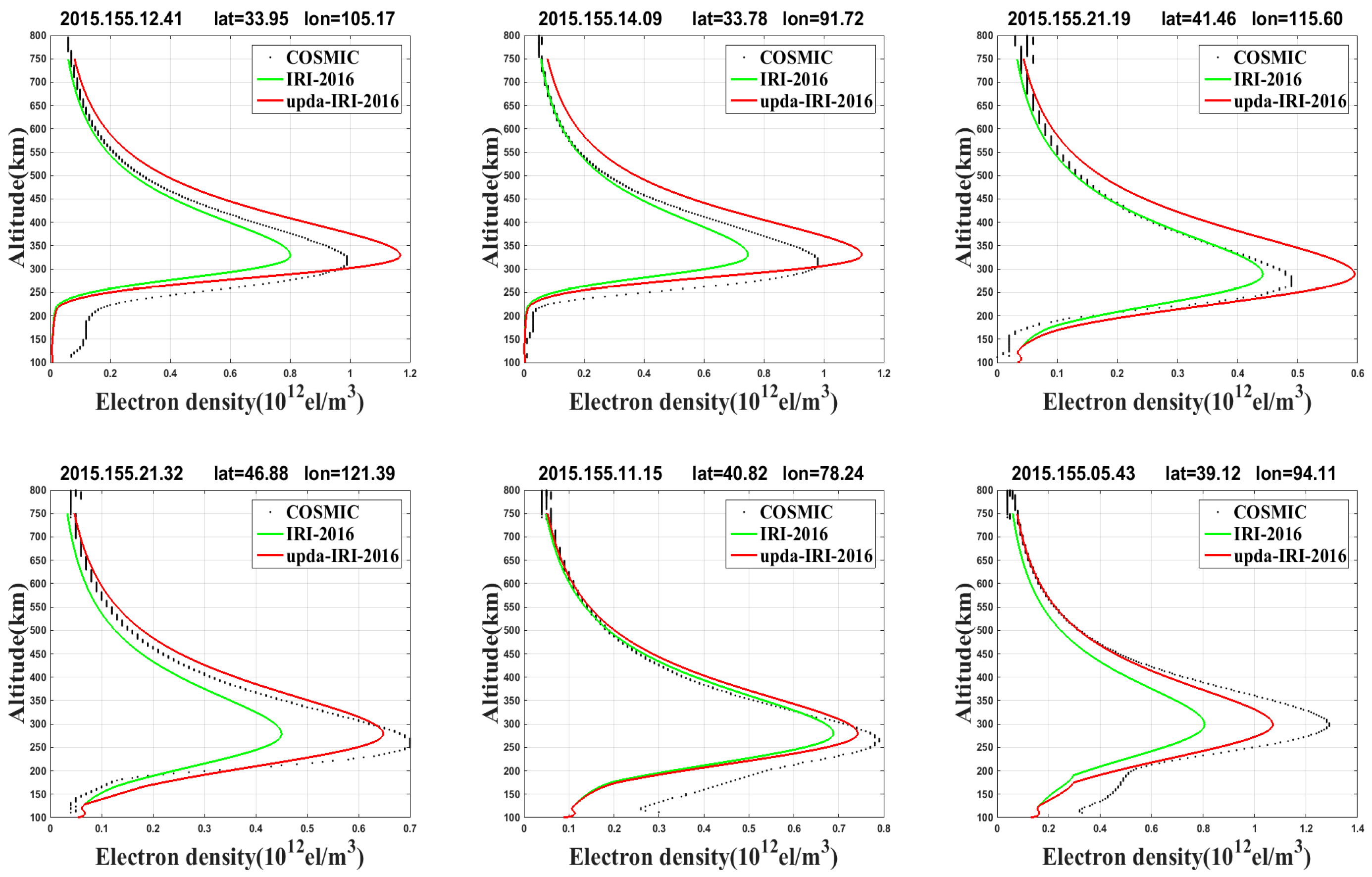 Atmosphere 15 00958 g005