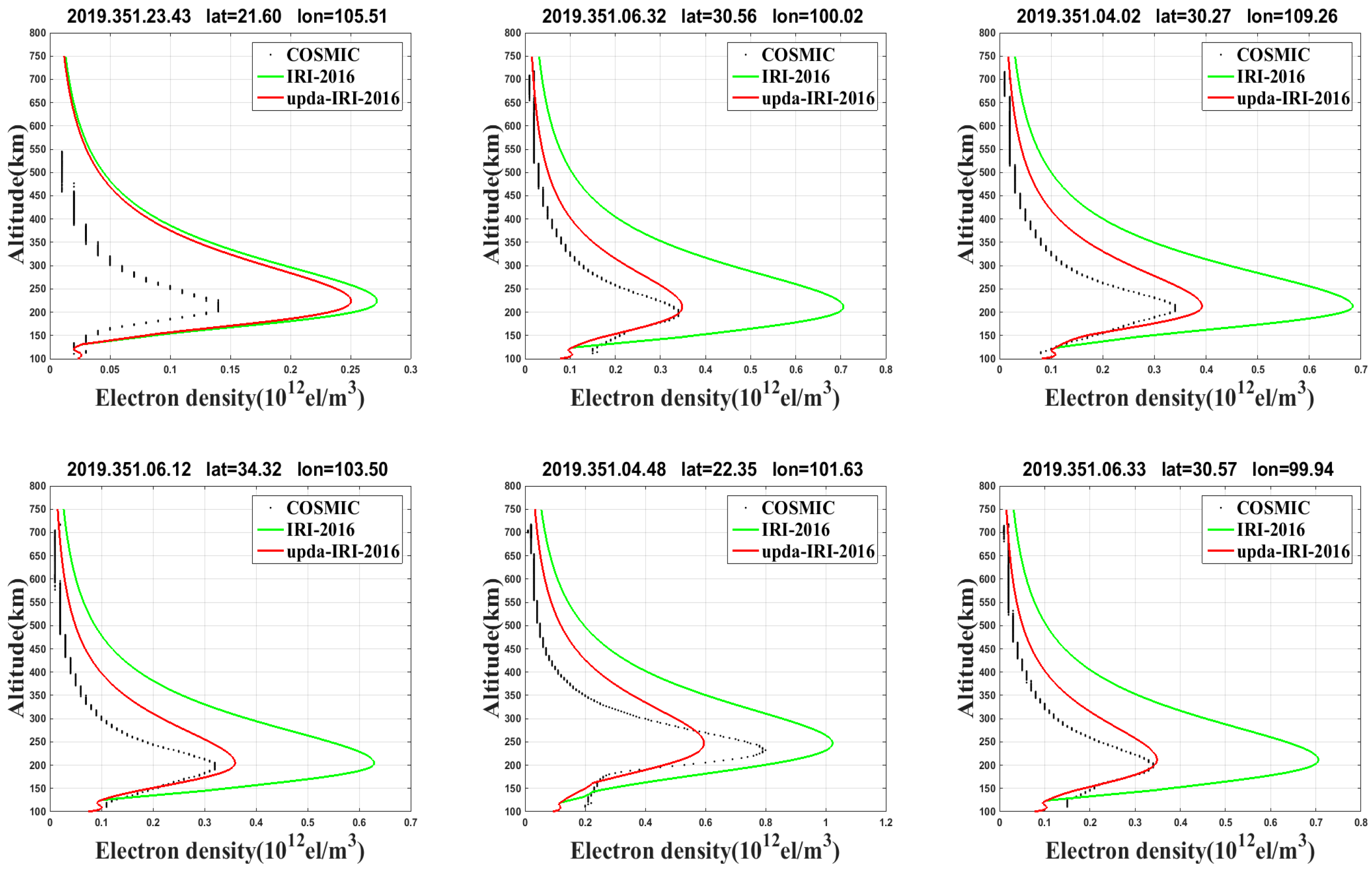 Atmosphere 15 00958 g006