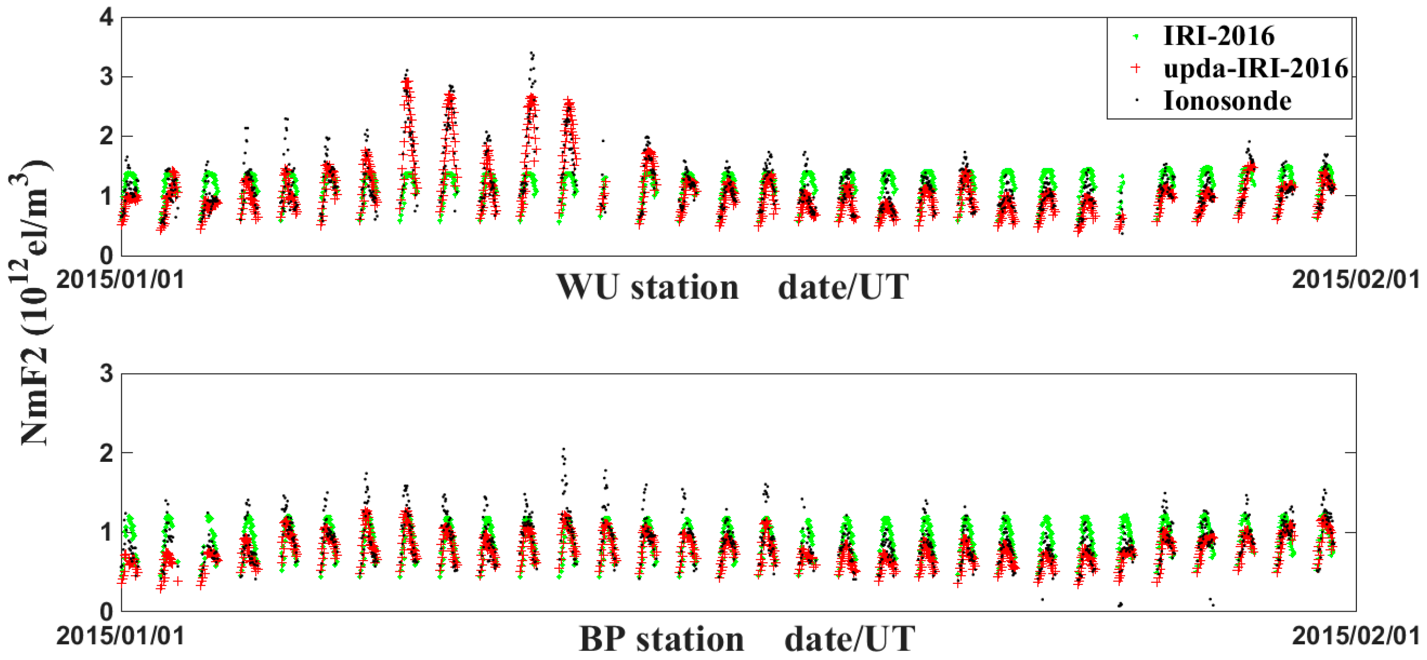 Atmosphere 15 00958 g007