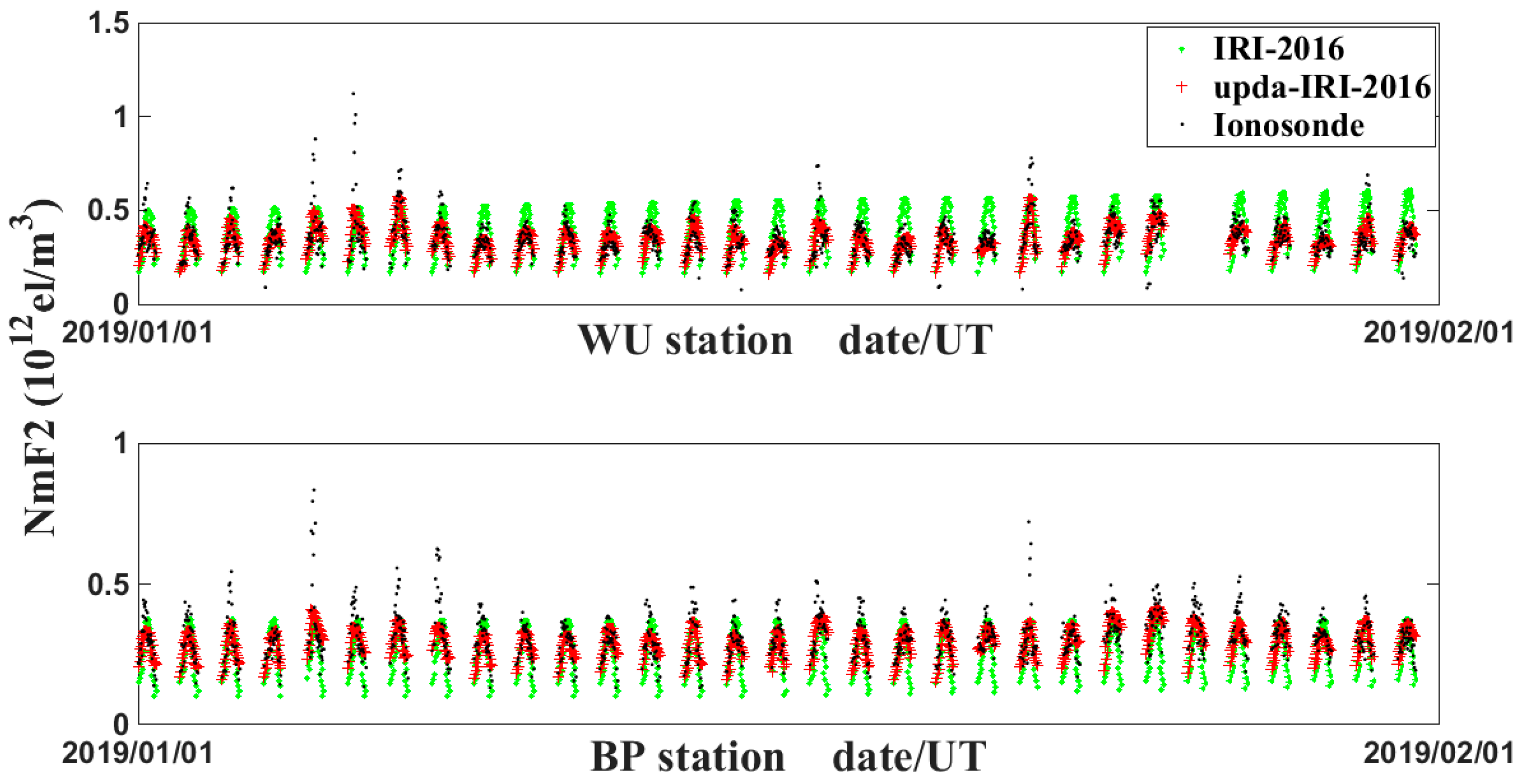 Atmosphere 15 00958 g008
