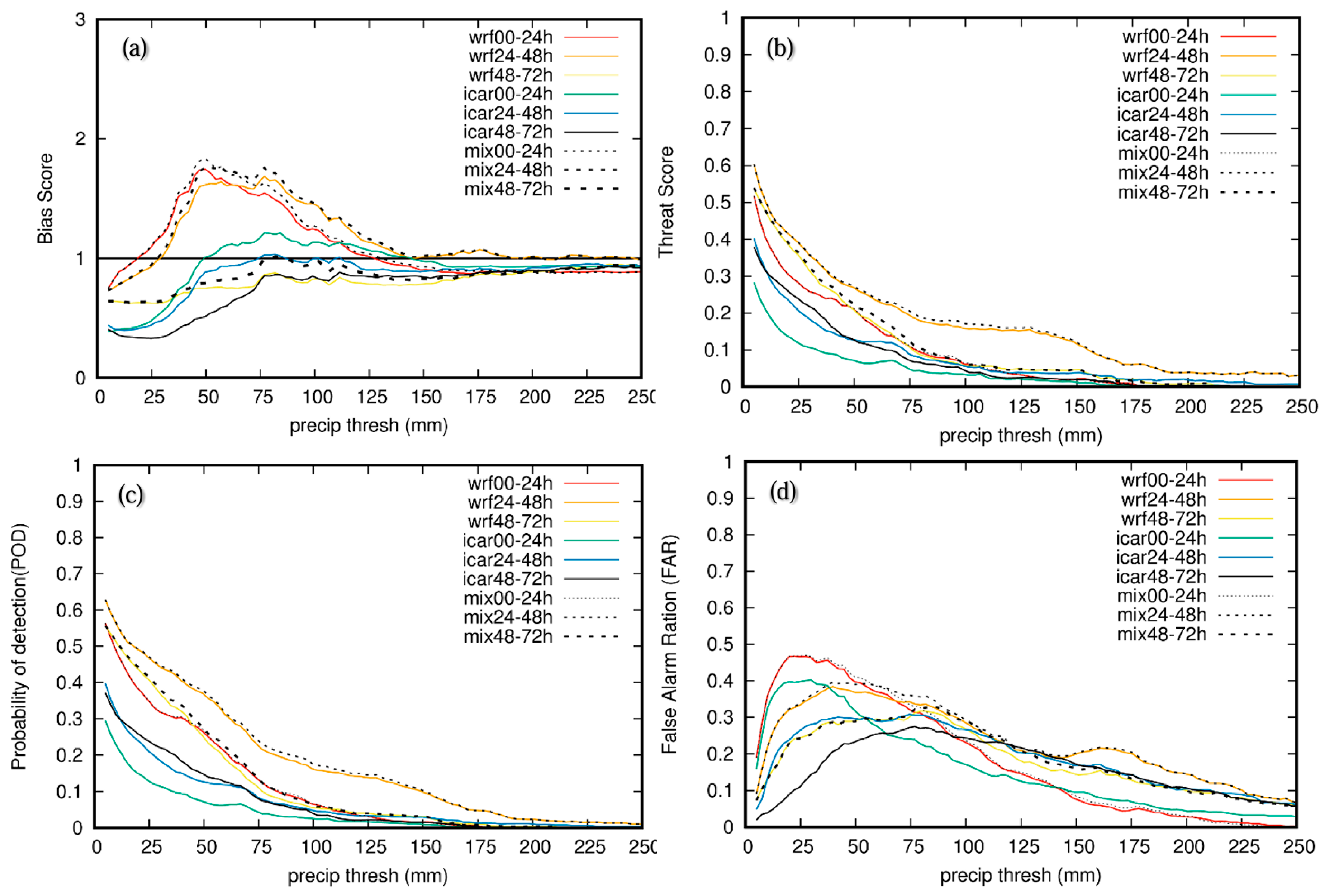 Atmosphere 15 00959 g011