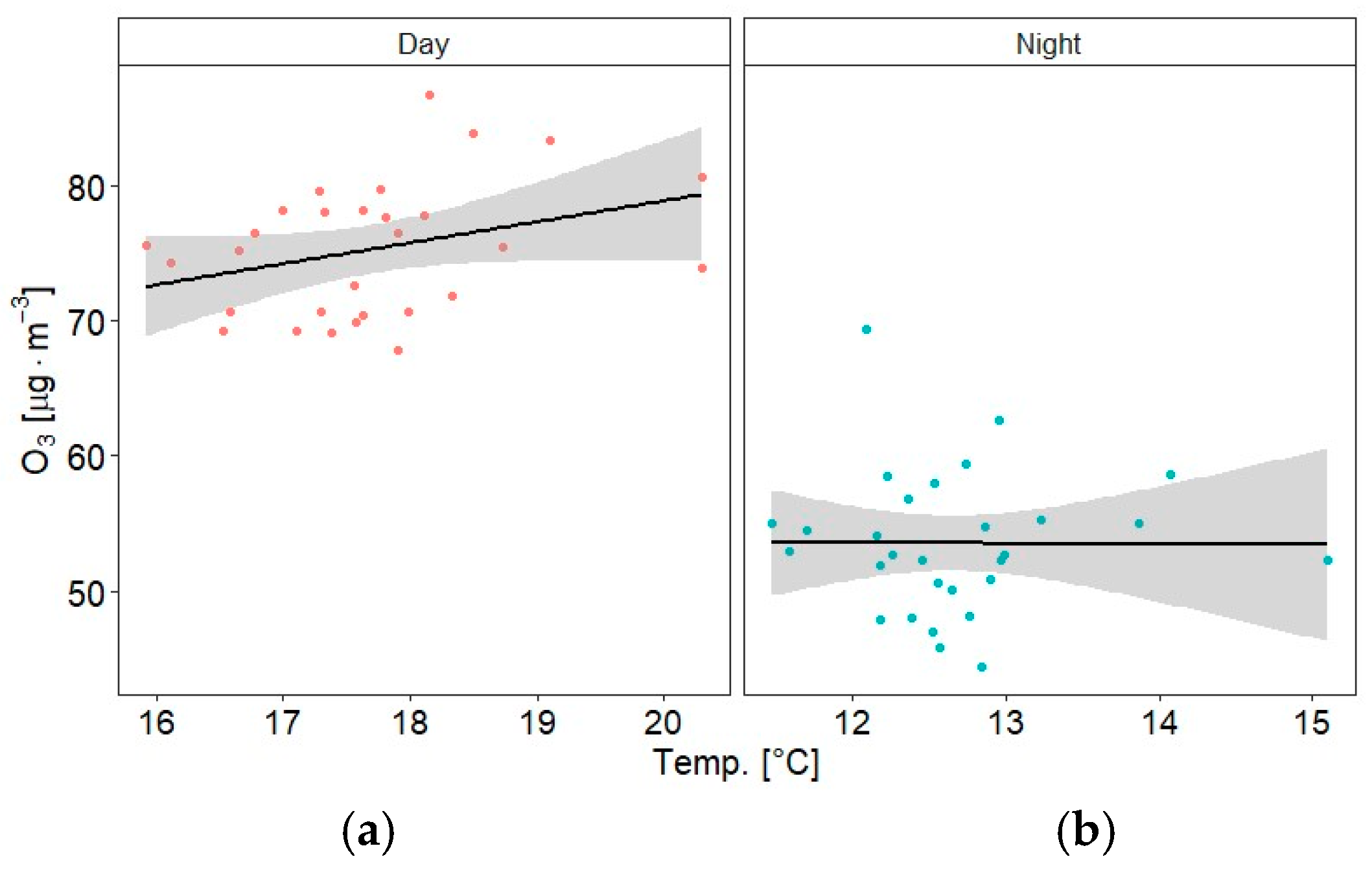 Atmosphere 15 00960 g004
