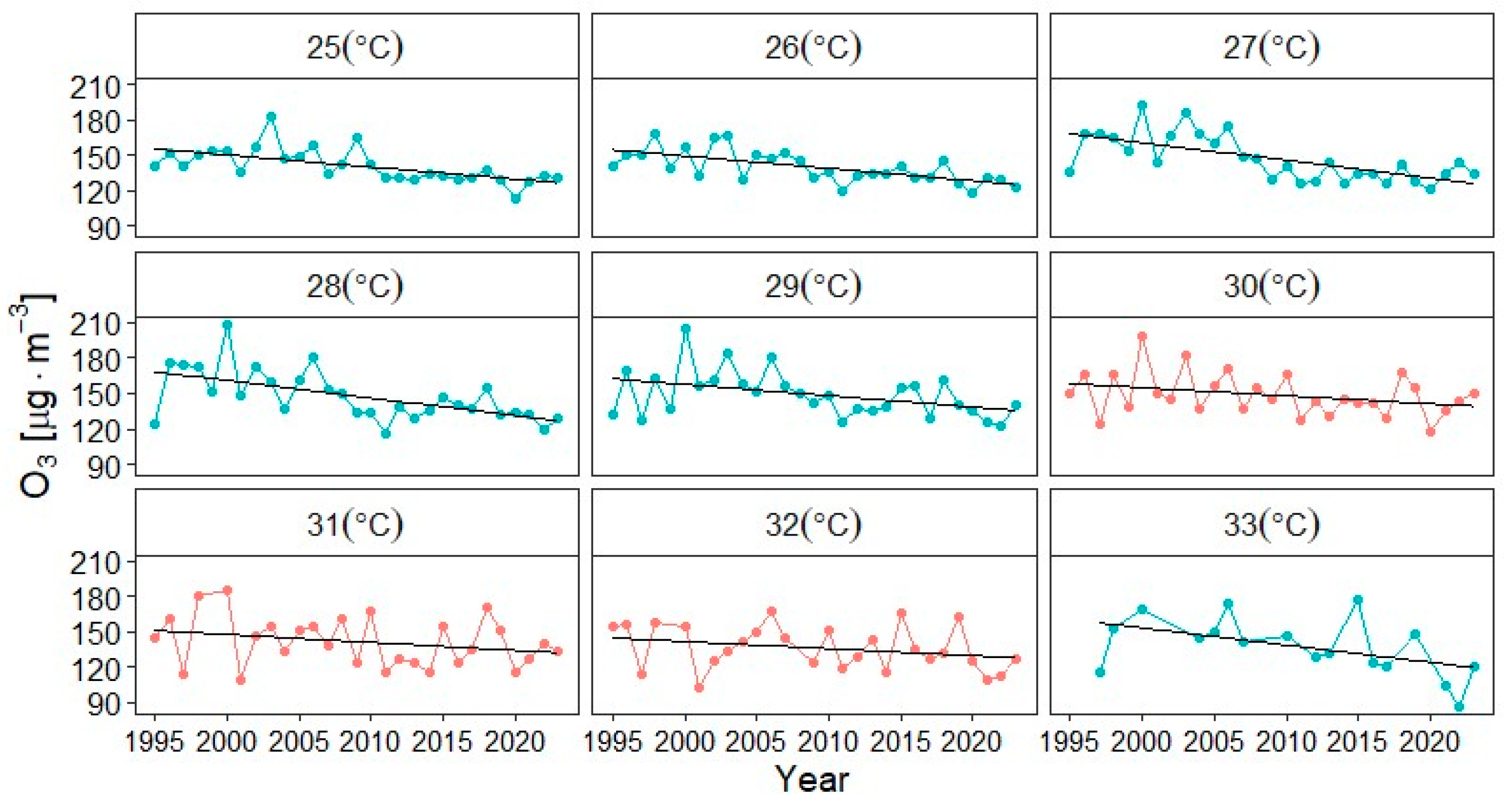 Atmosphere 15 00960 g005